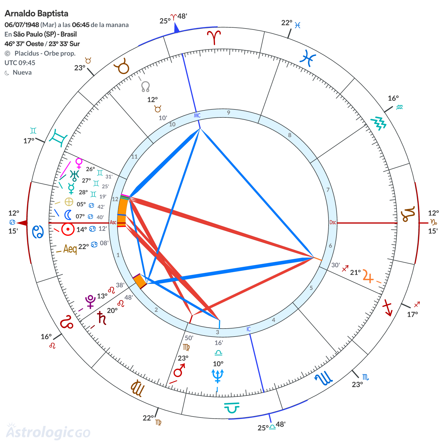 Mandala - Arnaldo Baptista
