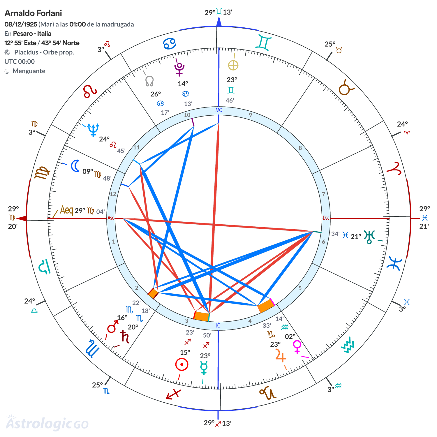 Mandala - Arnaldo Forlani