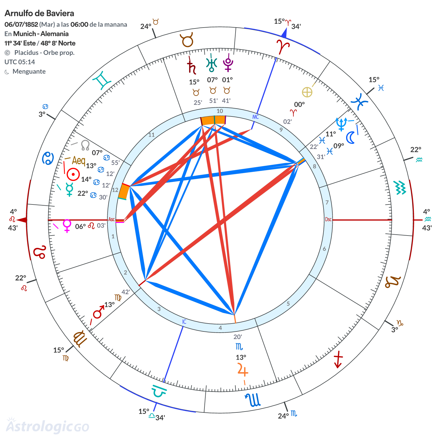 Mandala - Arnulfo de Baviera
