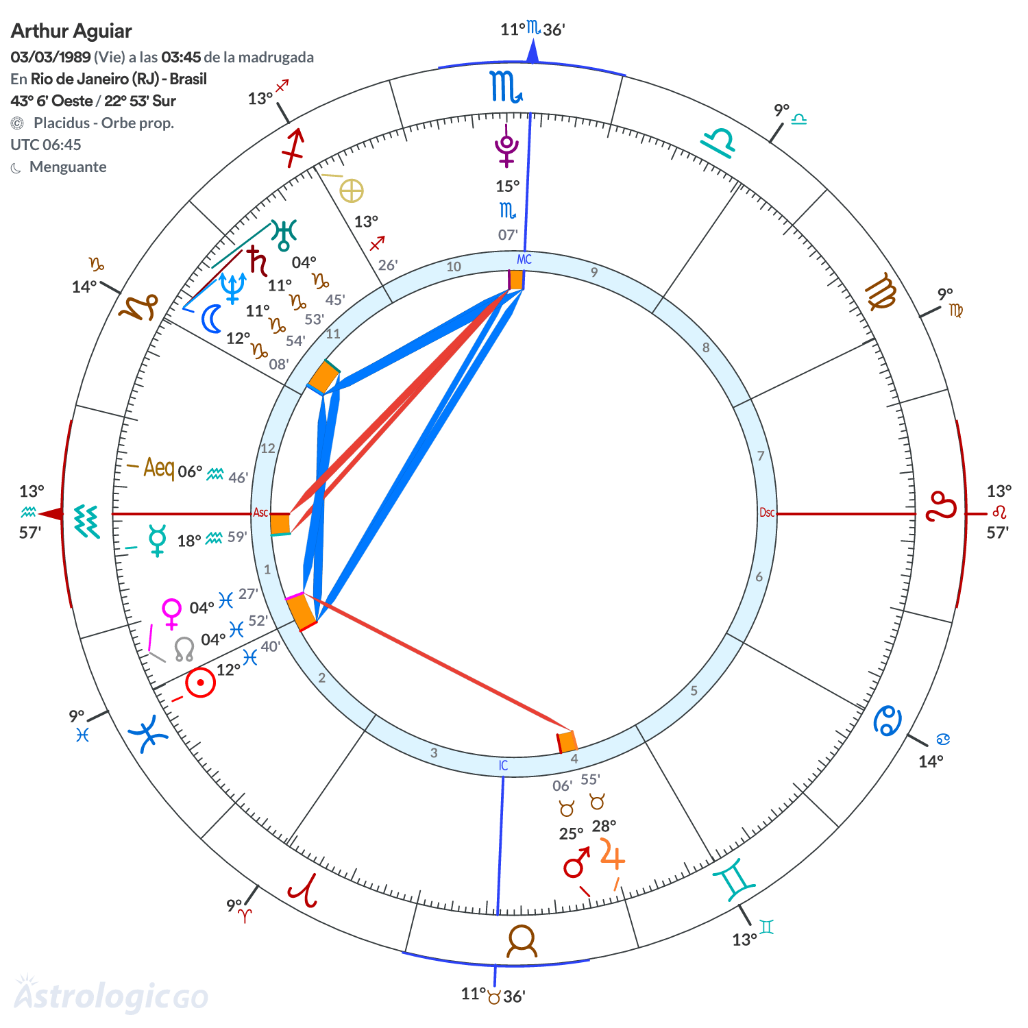 Mandala - Arthur Aguiar