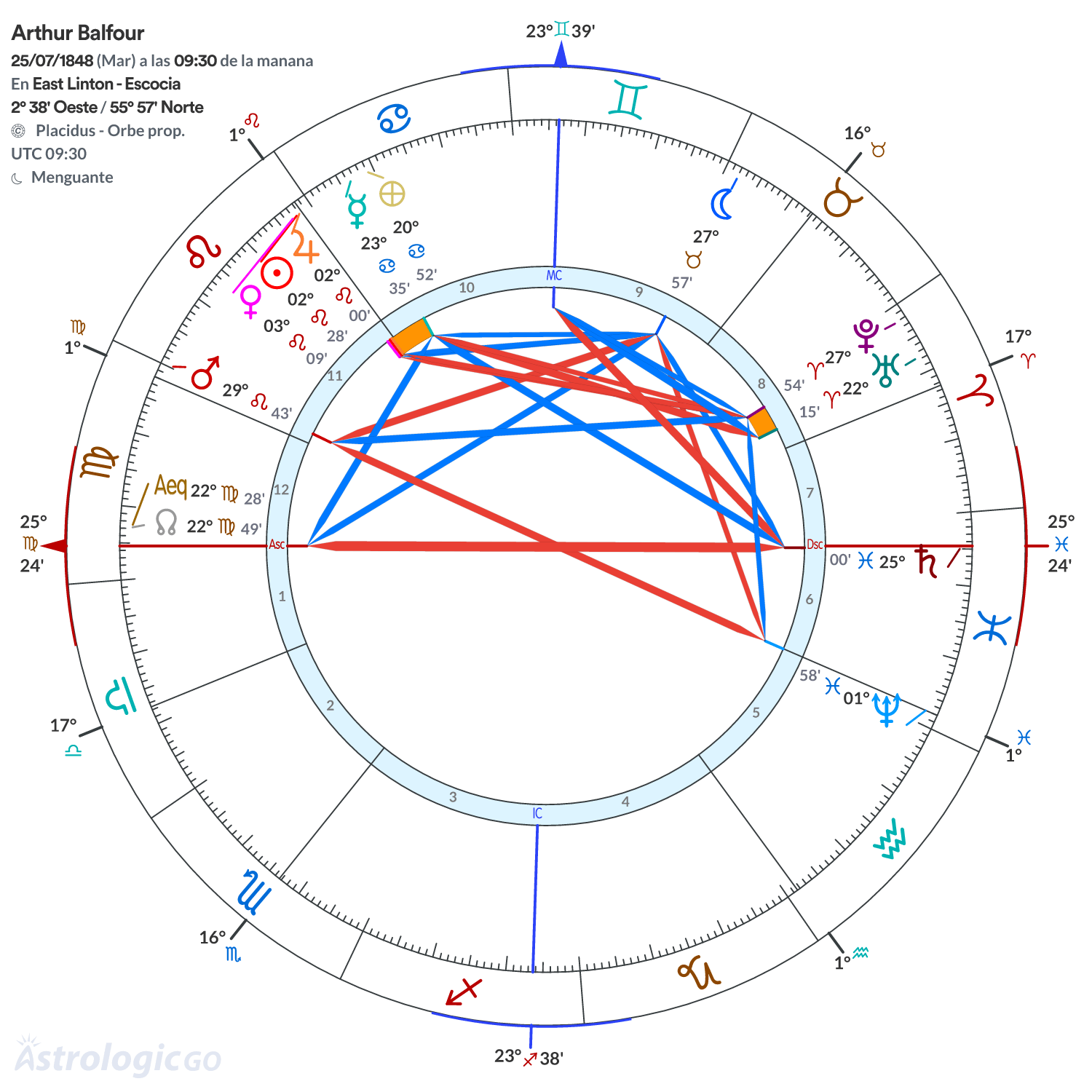 Mandala - Arthur Balfour