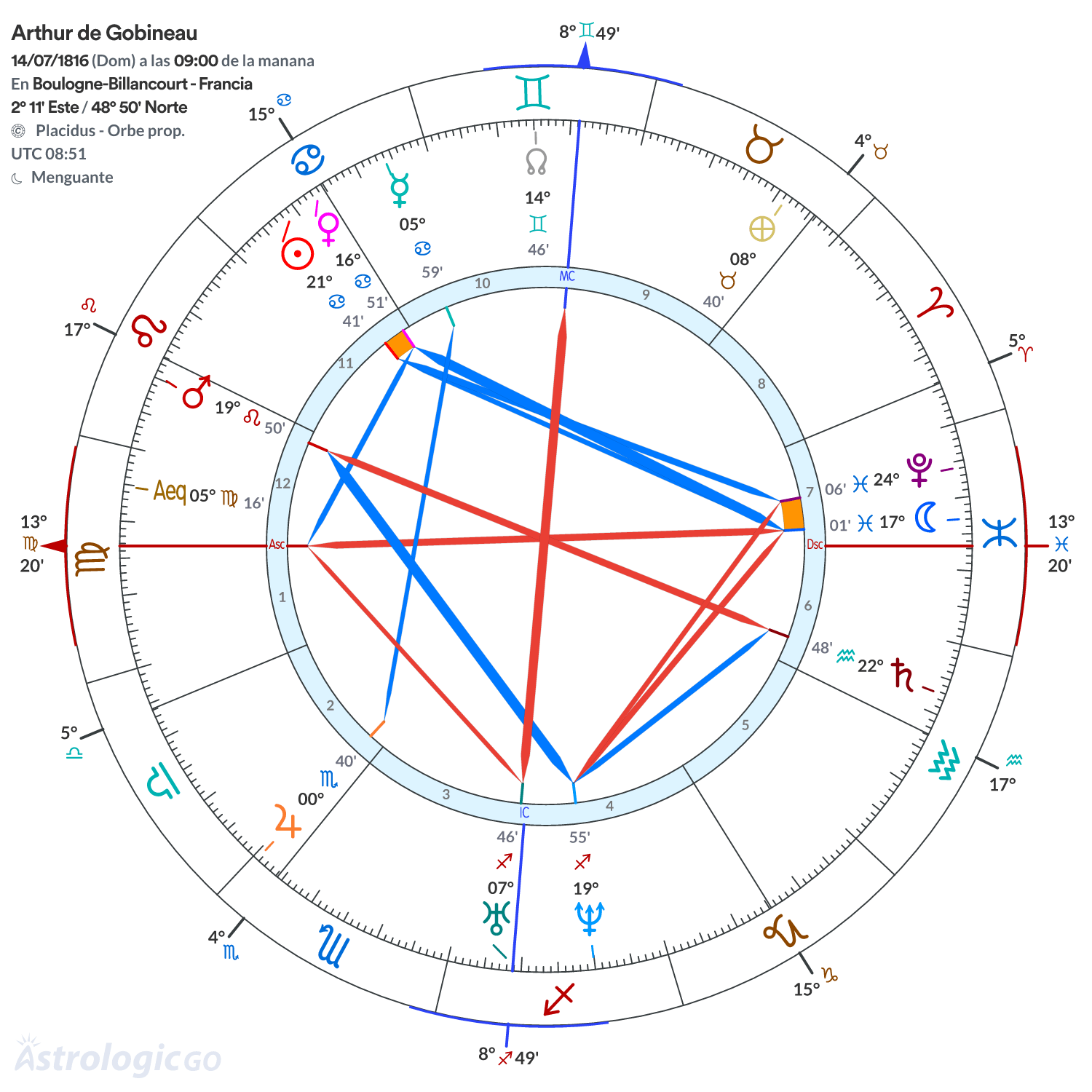 Mandala - Arthur de Gobineau