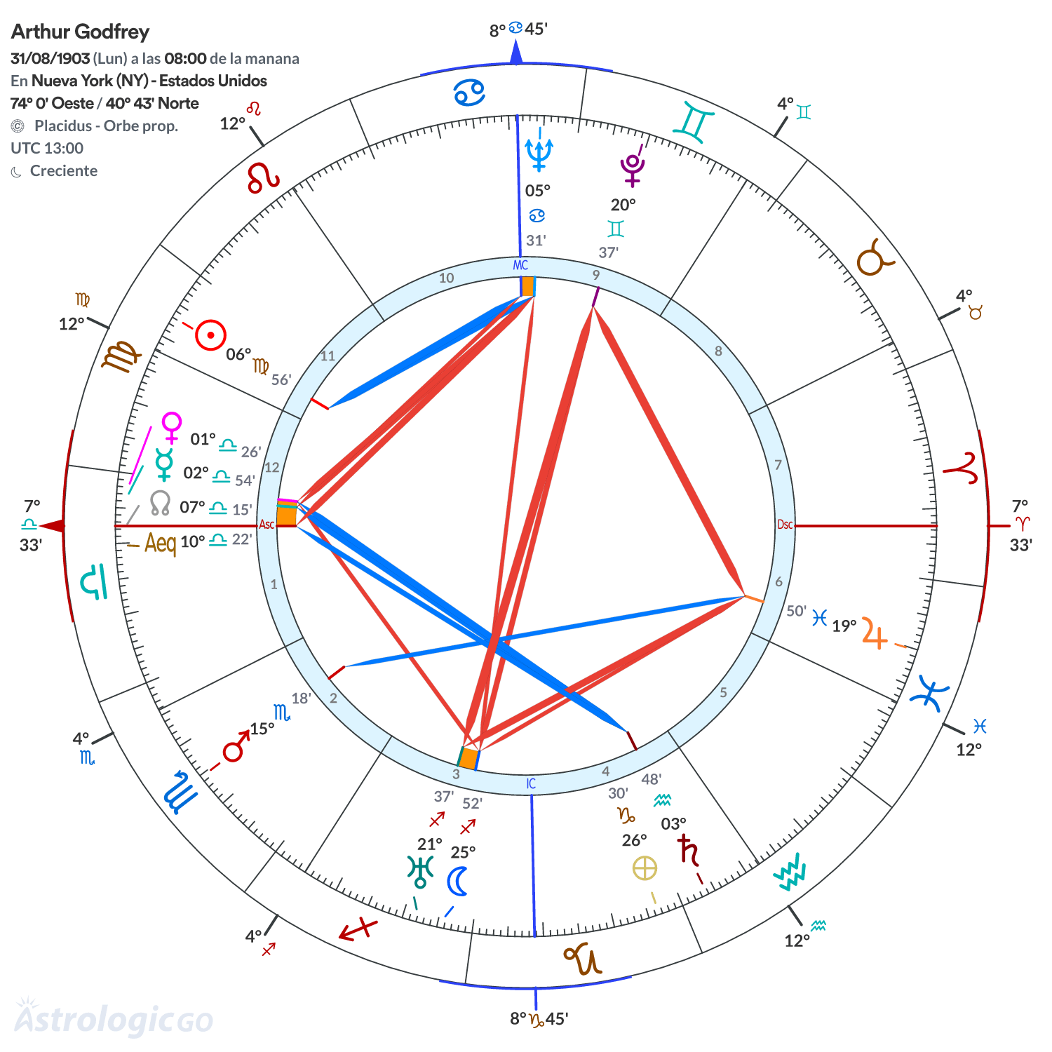 Mandala - Arthur Godfrey