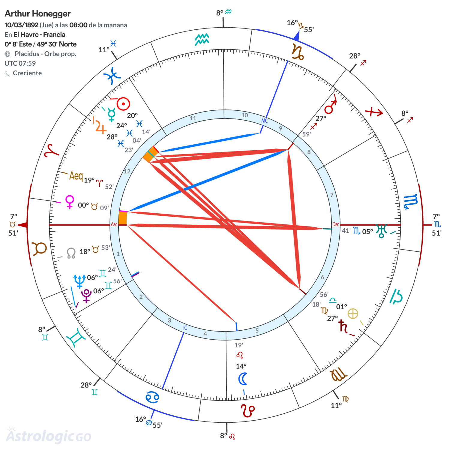 Mandala - Arthur Honegger