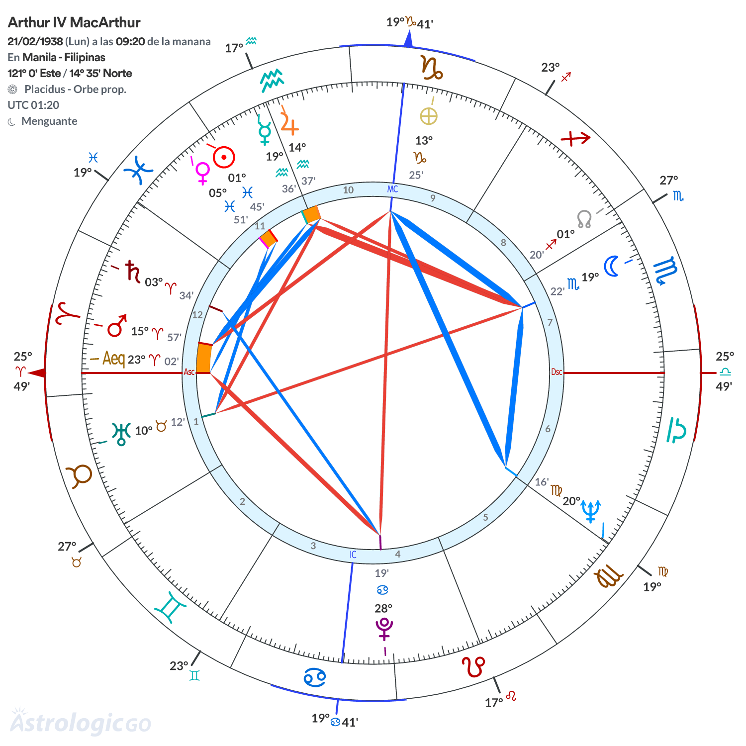 Mandala - Arthur IV MacArthur