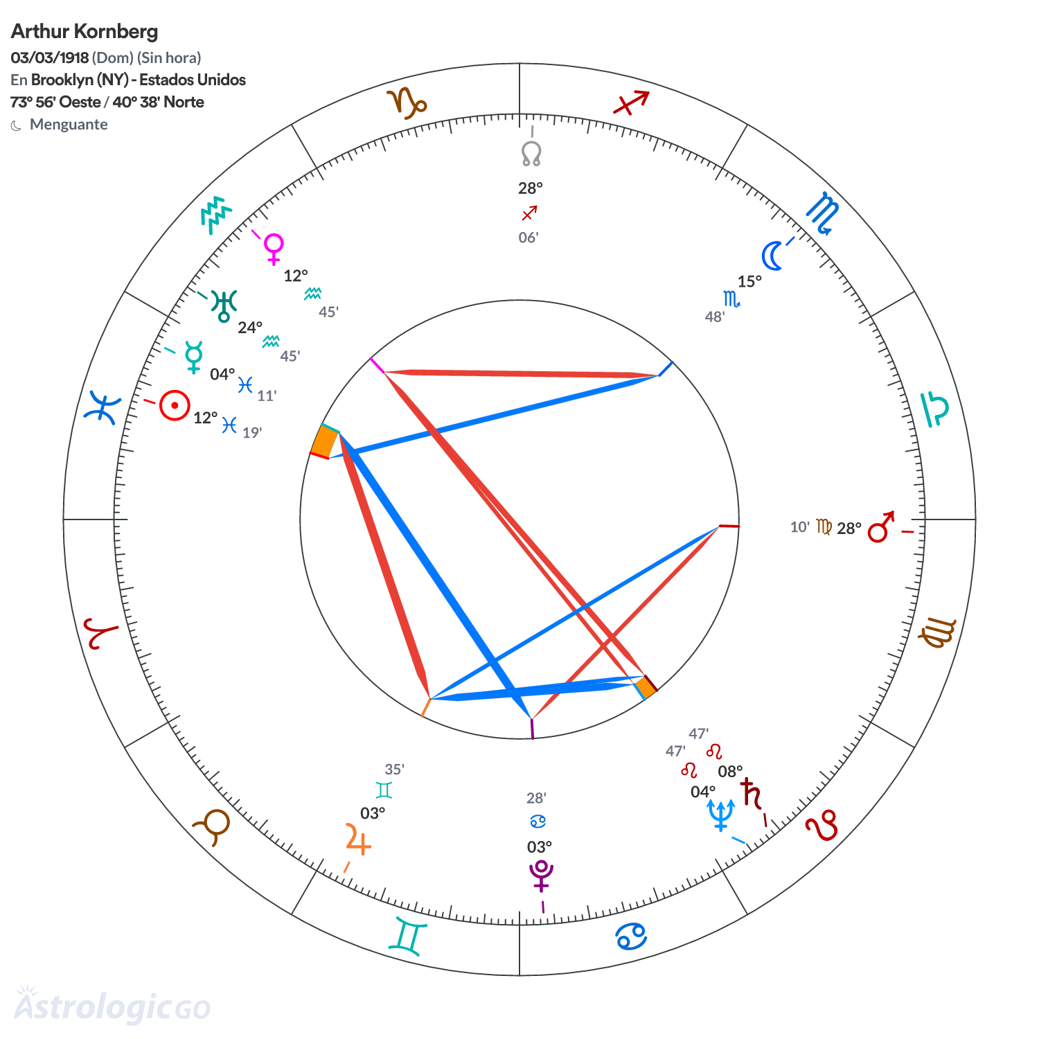 Mandala - Arthur Kornberg