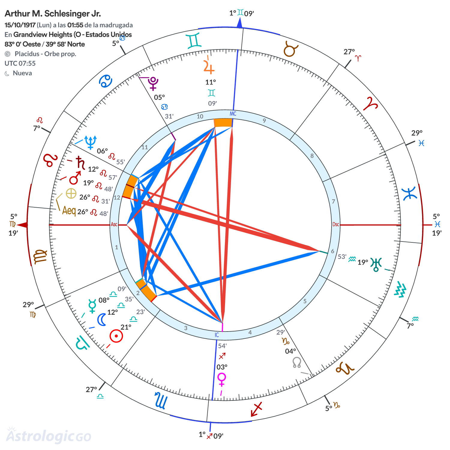 Mandala - Arthur M. Schlesinger Jr.