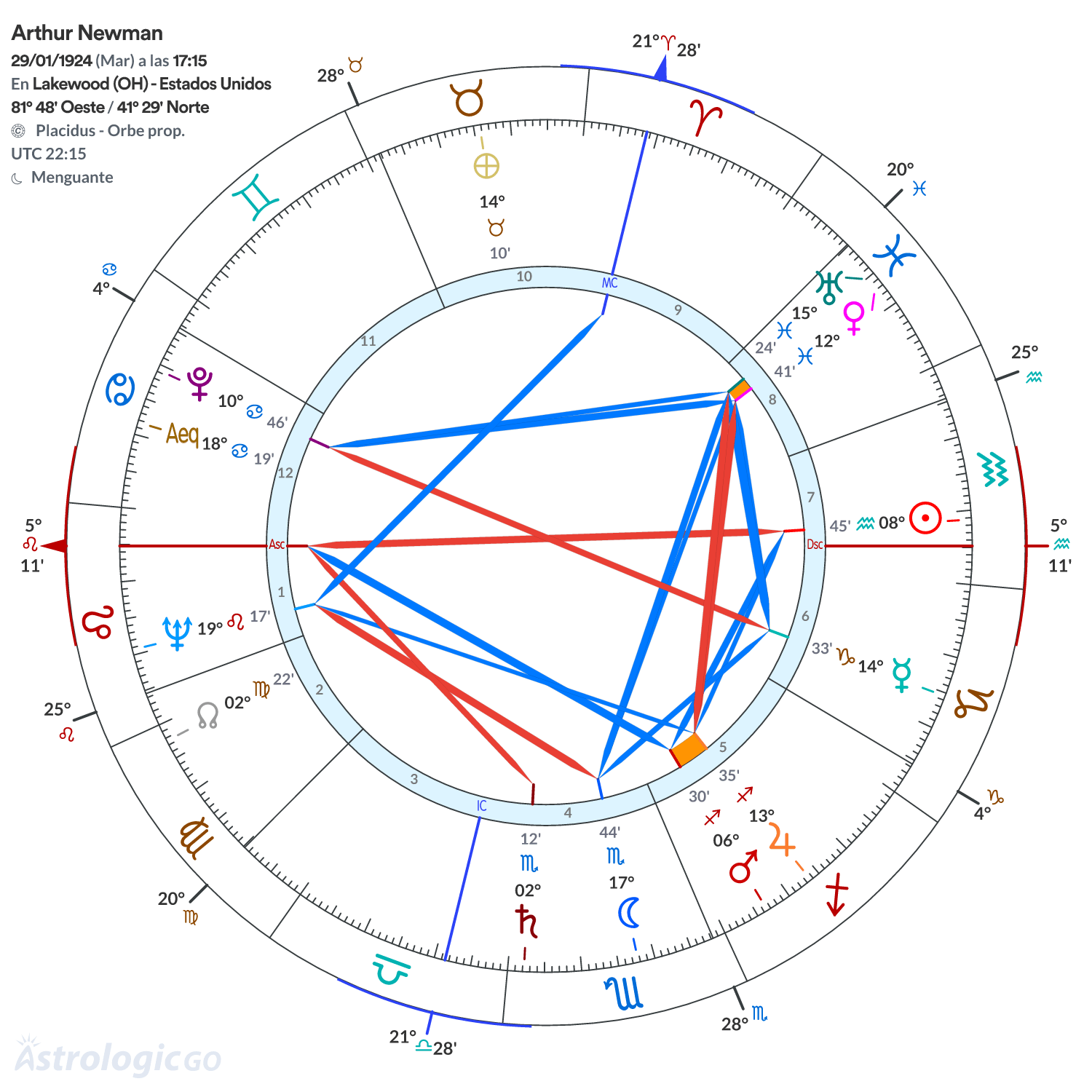 Mandala - Arthur Newman