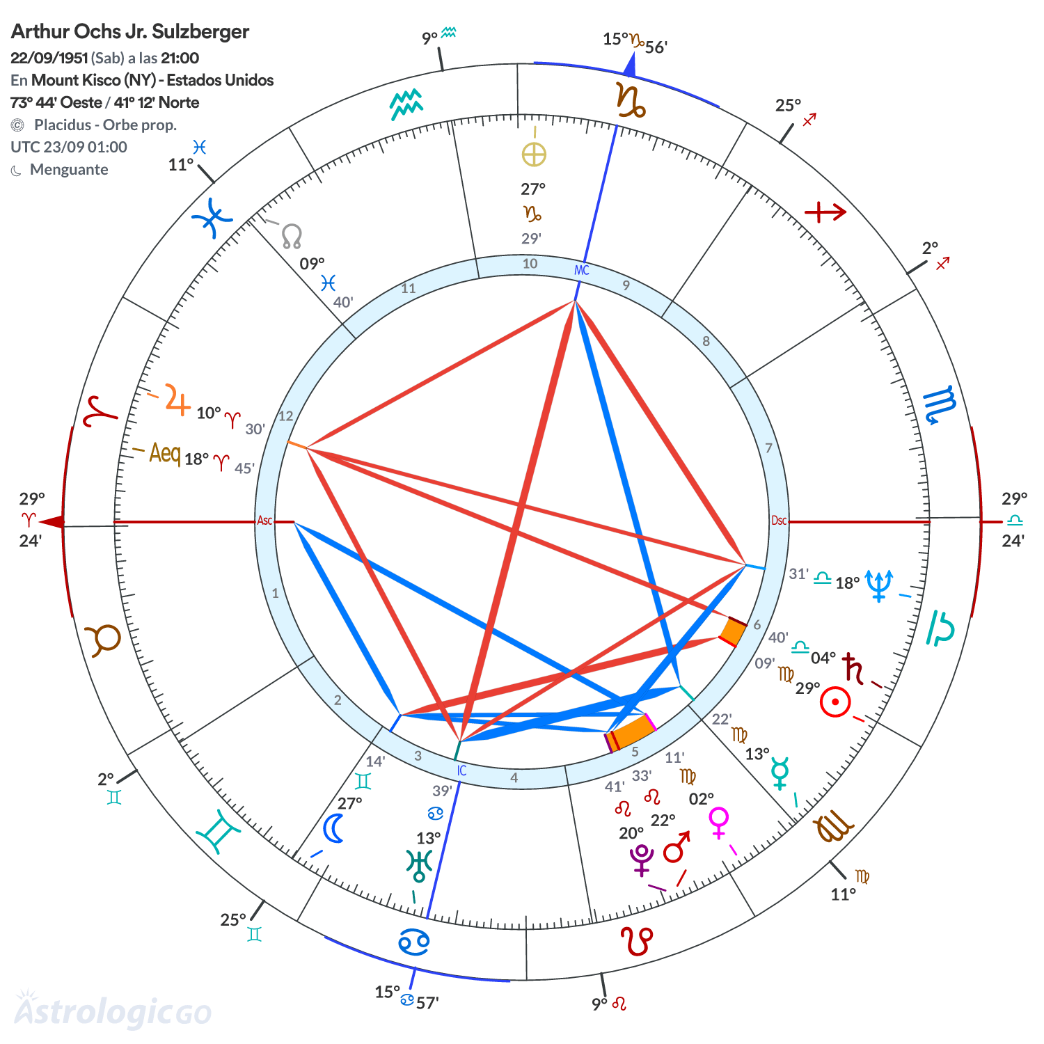 Mandala - Arthur Ochs Jr. Sulzberger