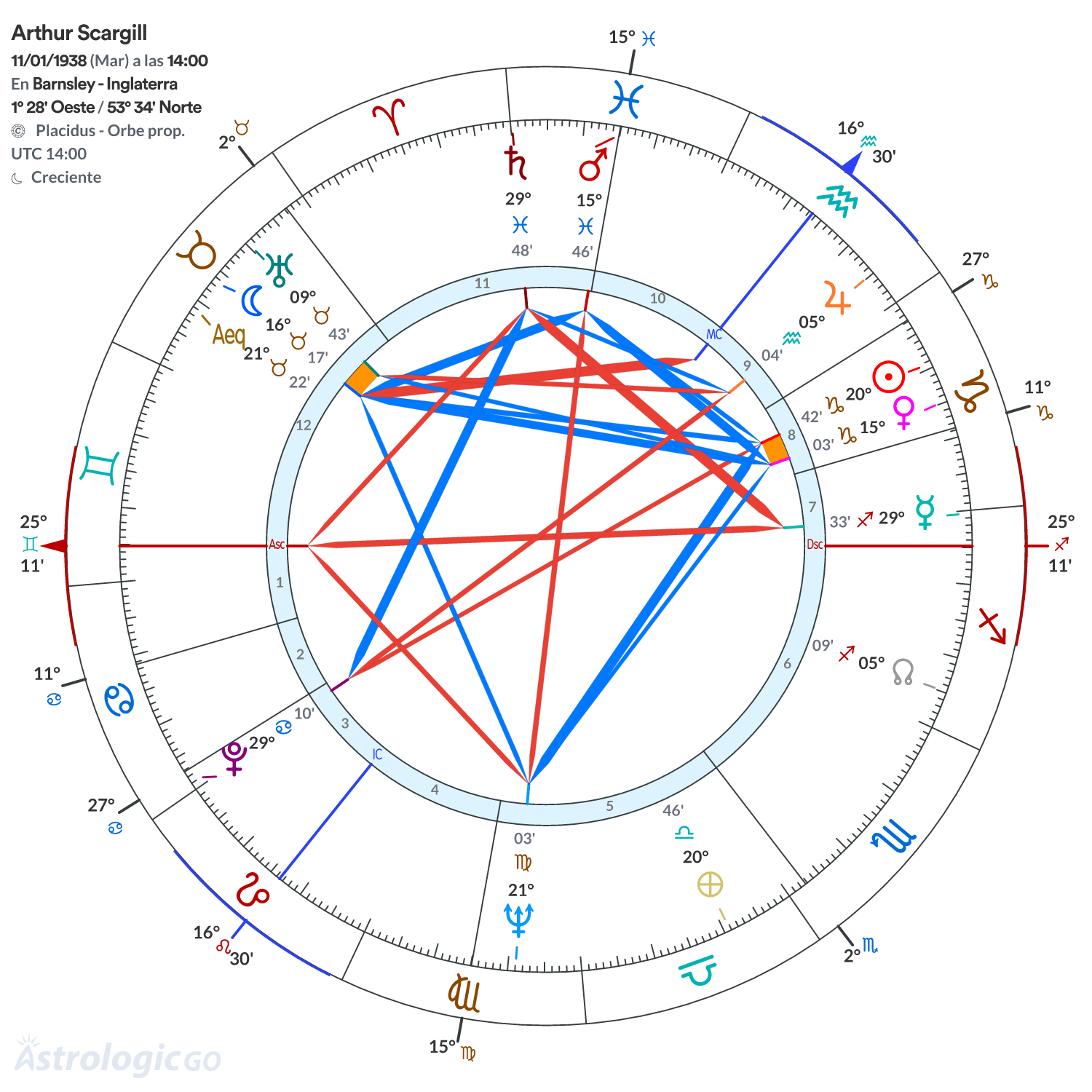 Mandala - Arthur Scargill