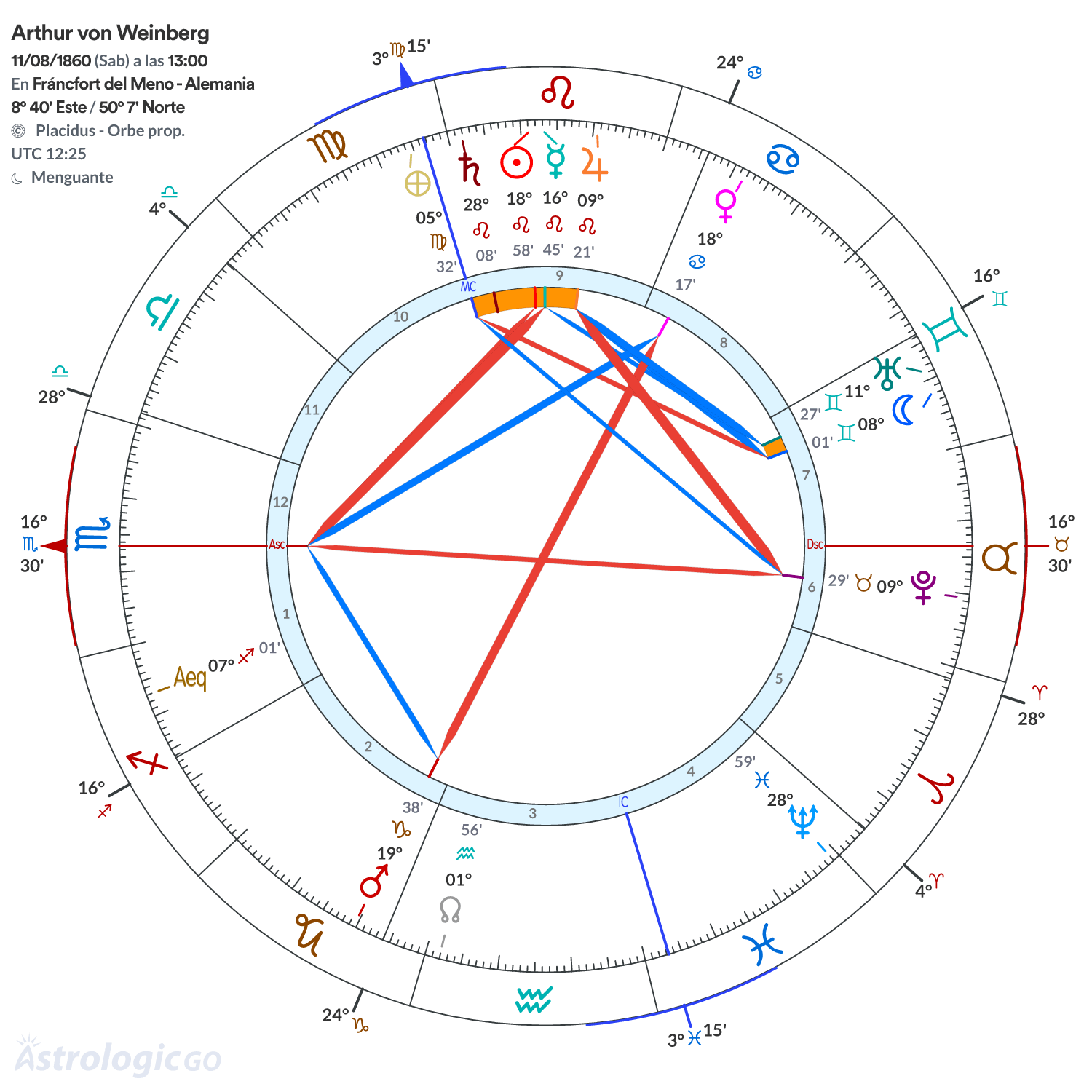 Mandala - Arthur von Weinberg