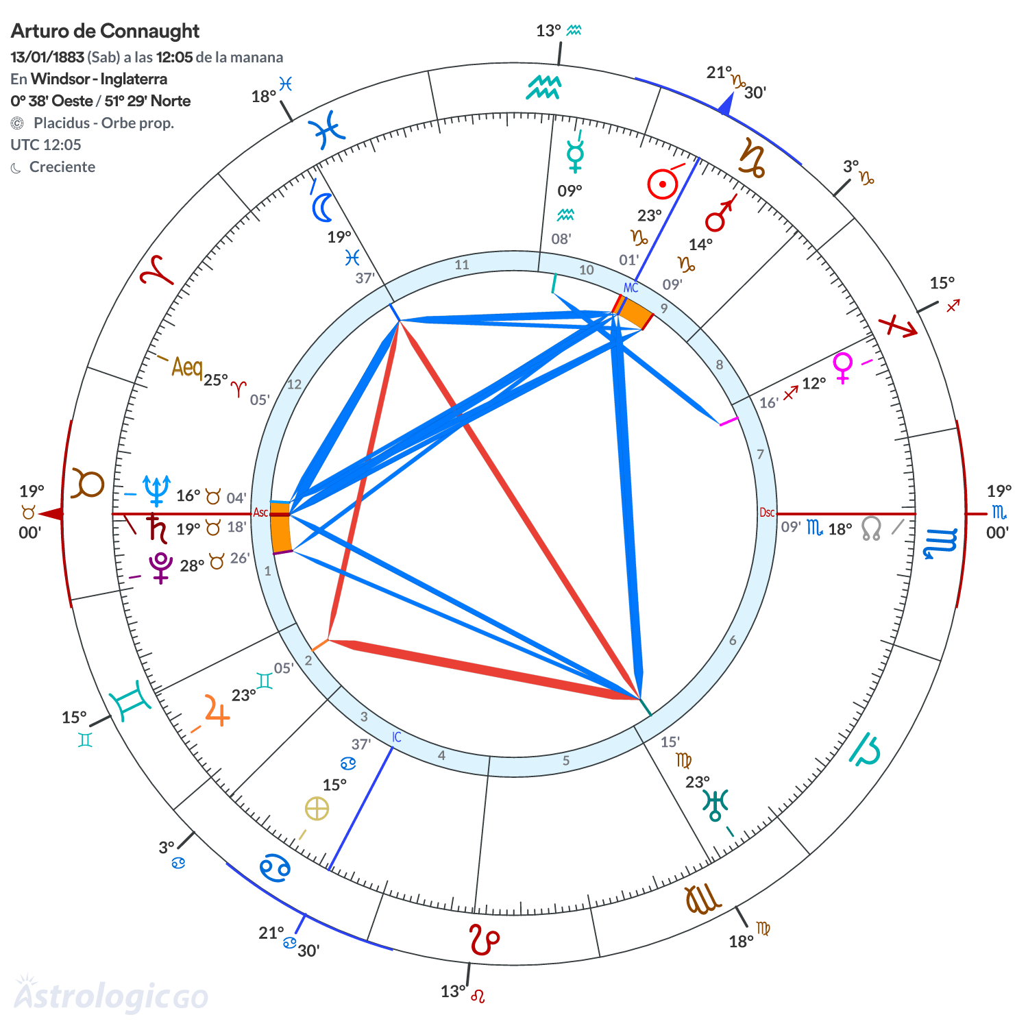 Mandala - Arturo de Connaught