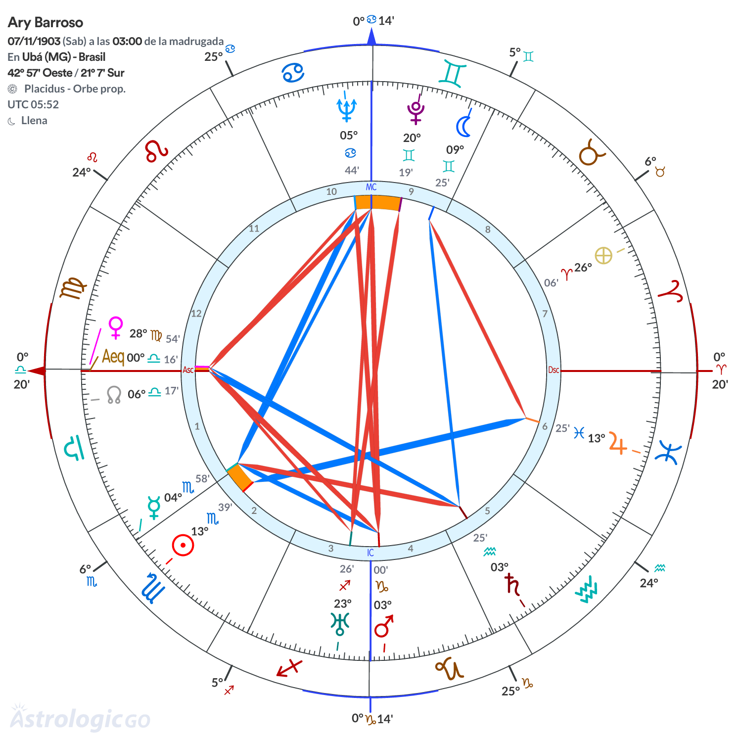 Mandala - Ary Barroso