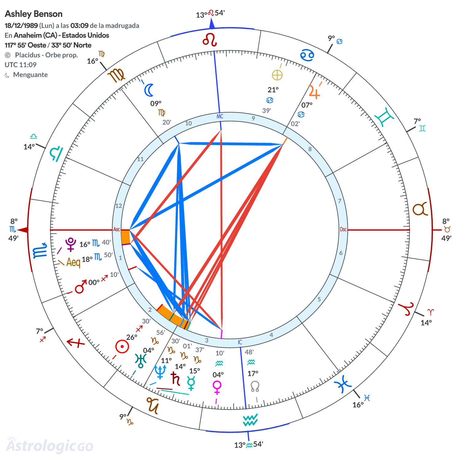 Mandala - Ashley Benson