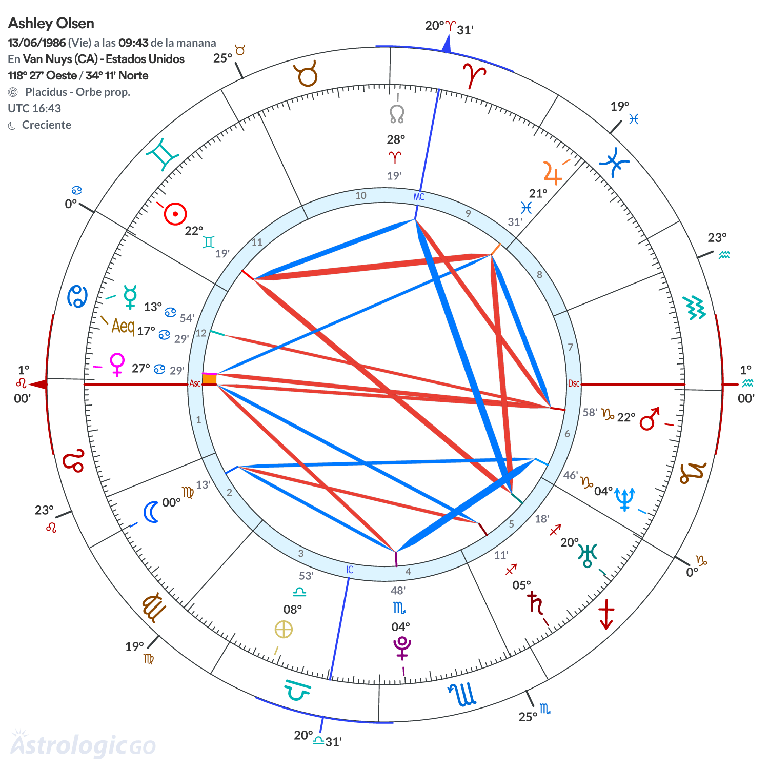 Mandala - Ashley Olsen