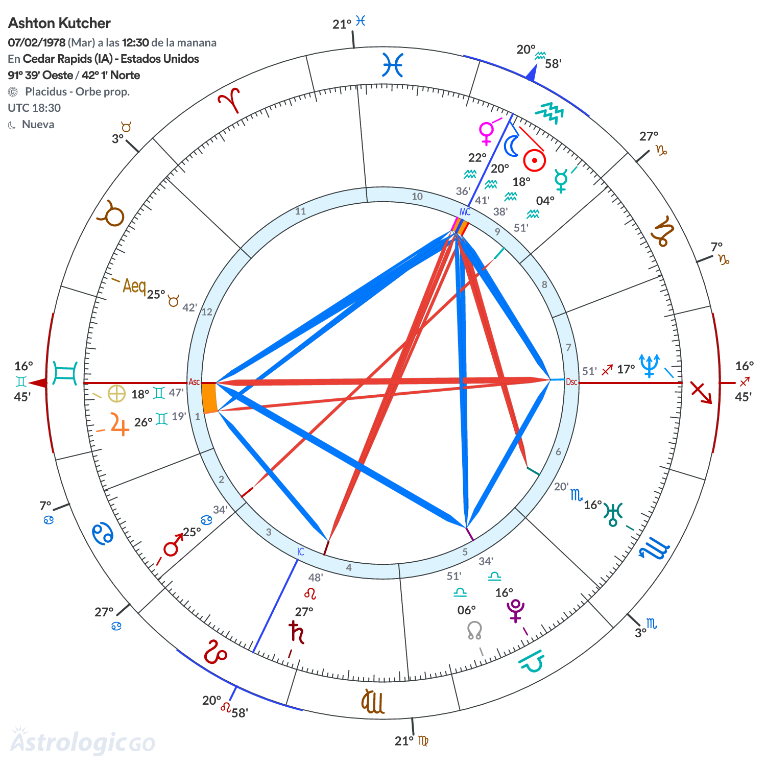 Mandala - Ashton Kutcher