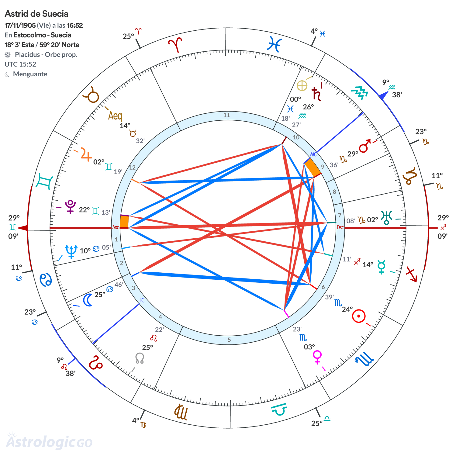 Mandala - Astrid de Suecia