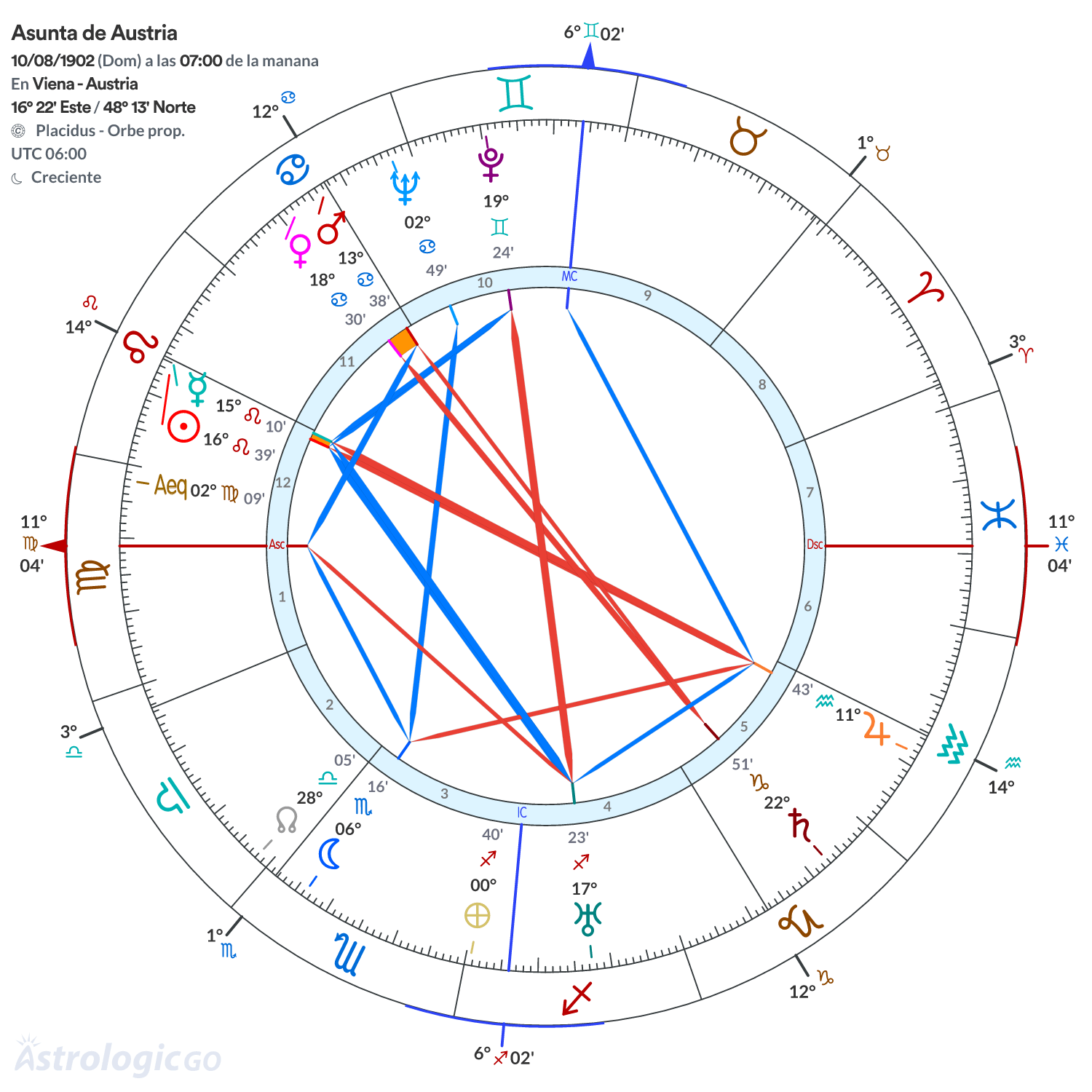 Mandala - Asunta de Austria