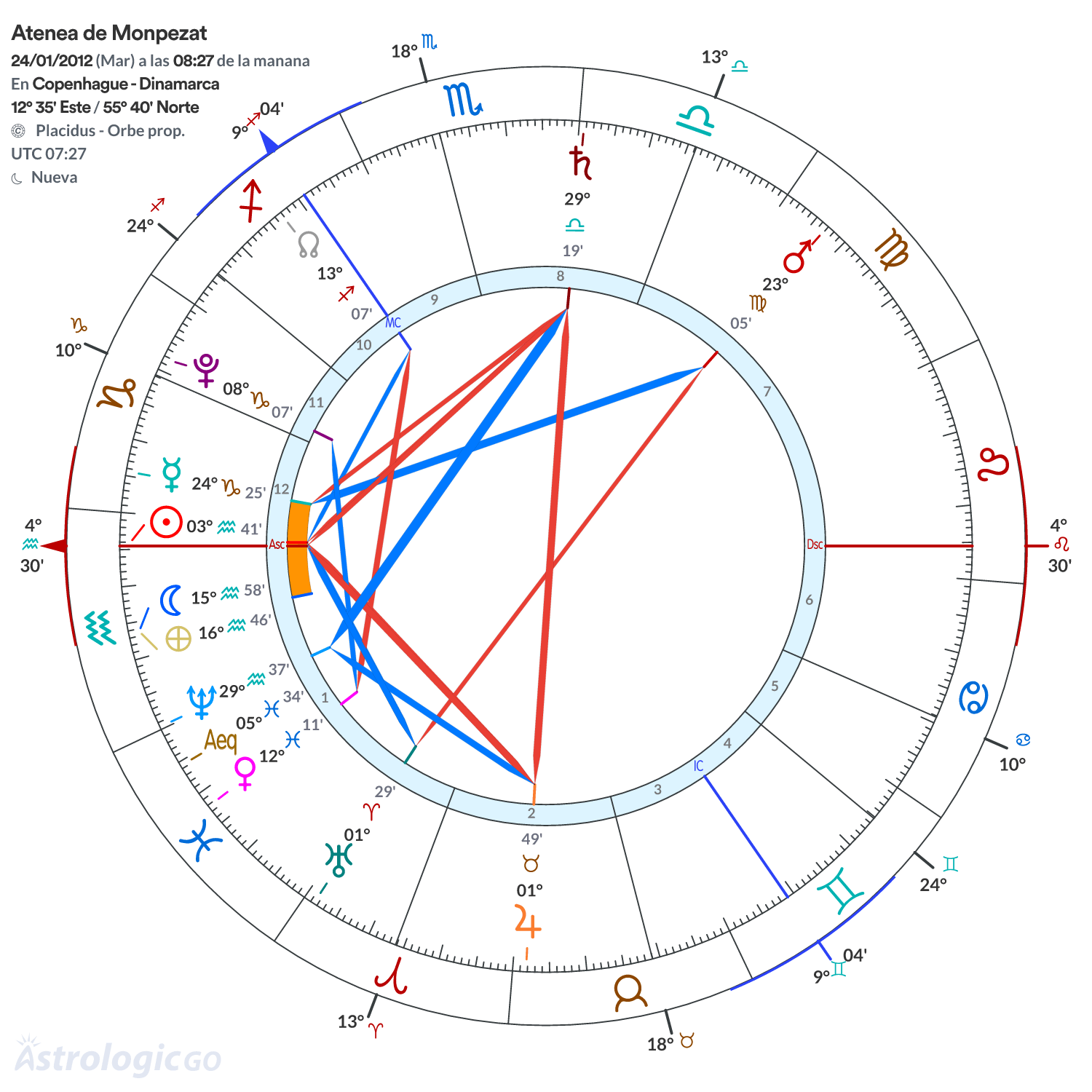 Mandala - Atenea de Monpezat