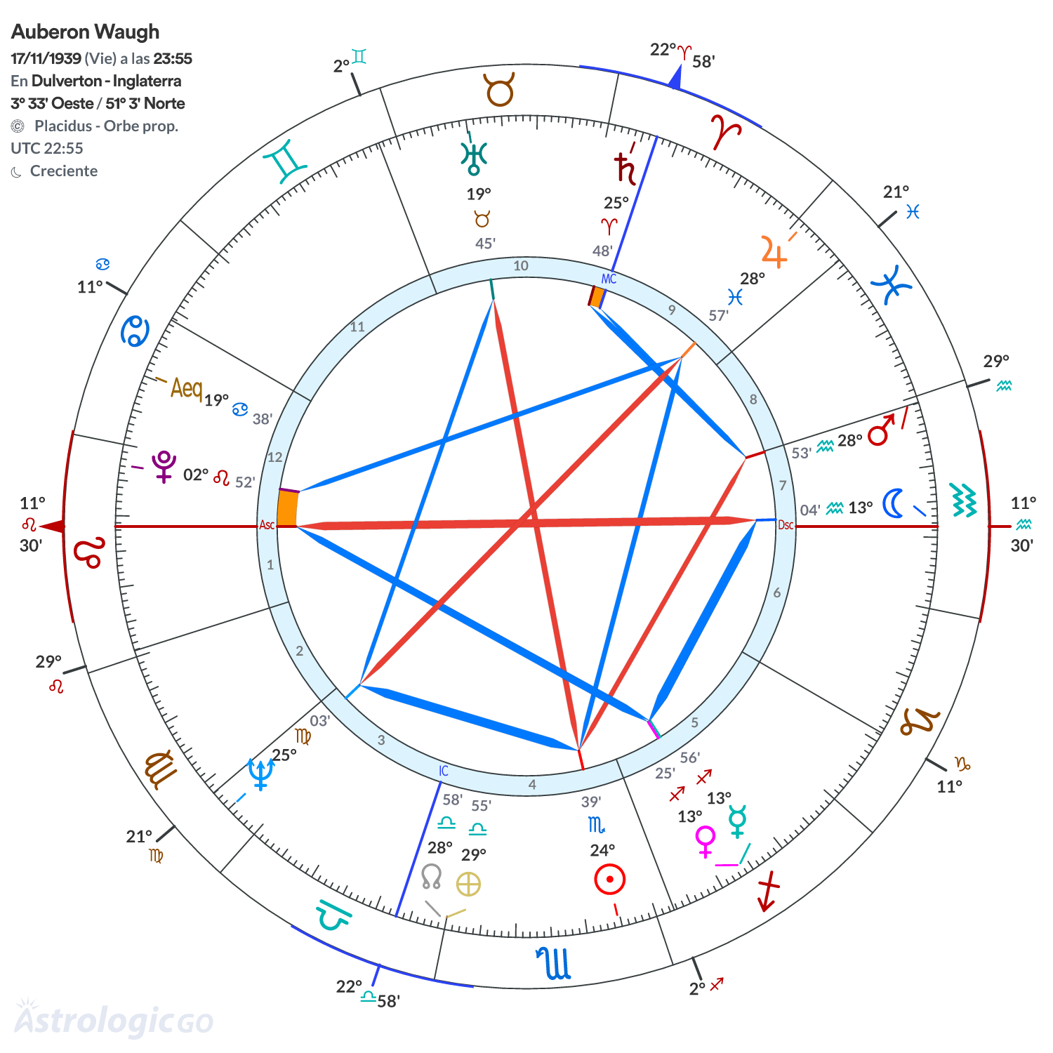 Mandala - Auberon Waugh