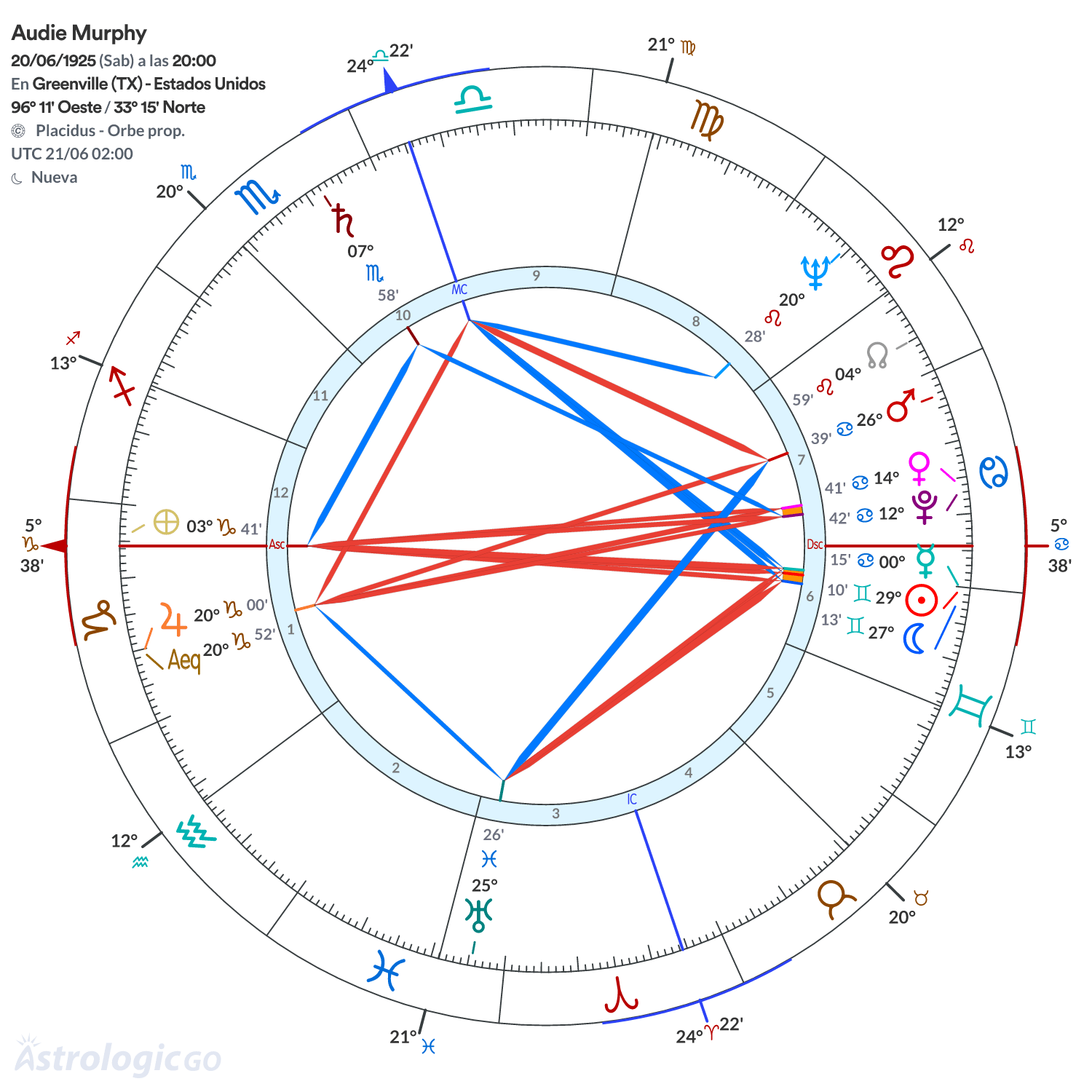 Mandala - Audie Murphy