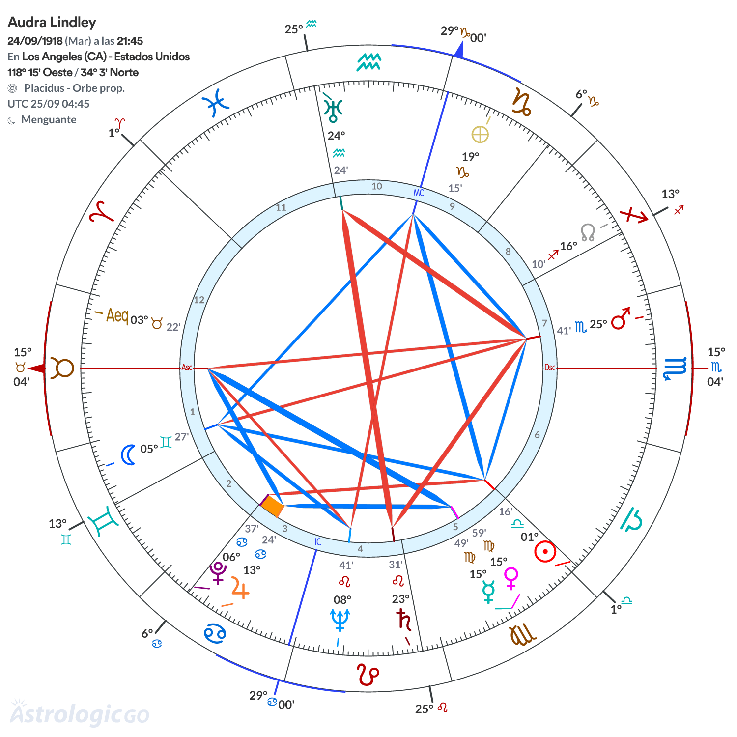 Mandala - Audra Lindley