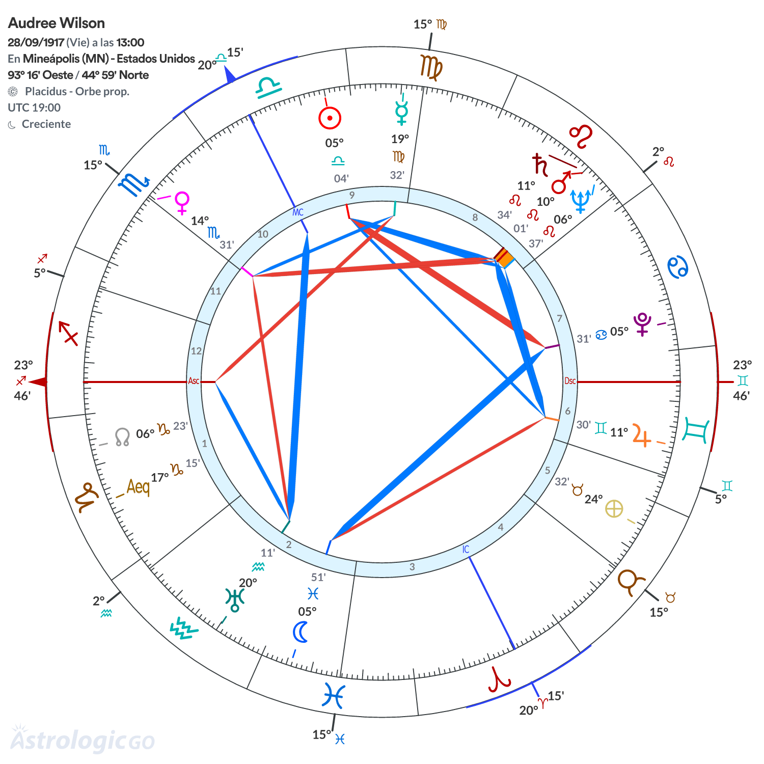 Mandala - Audree Wilson