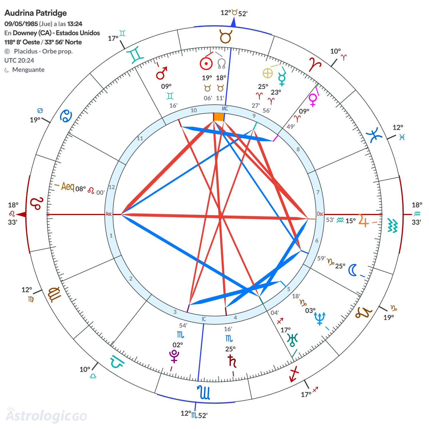 Mandala - Audrina Patridge