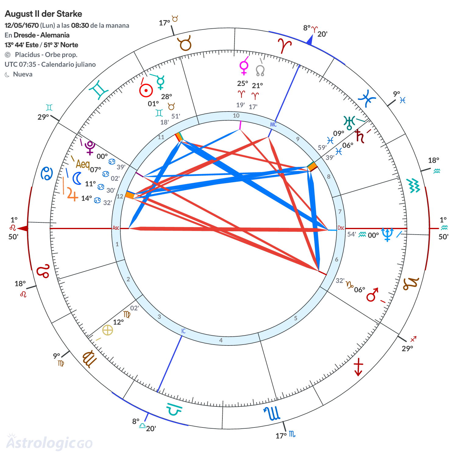 Mandala - August II der Starke