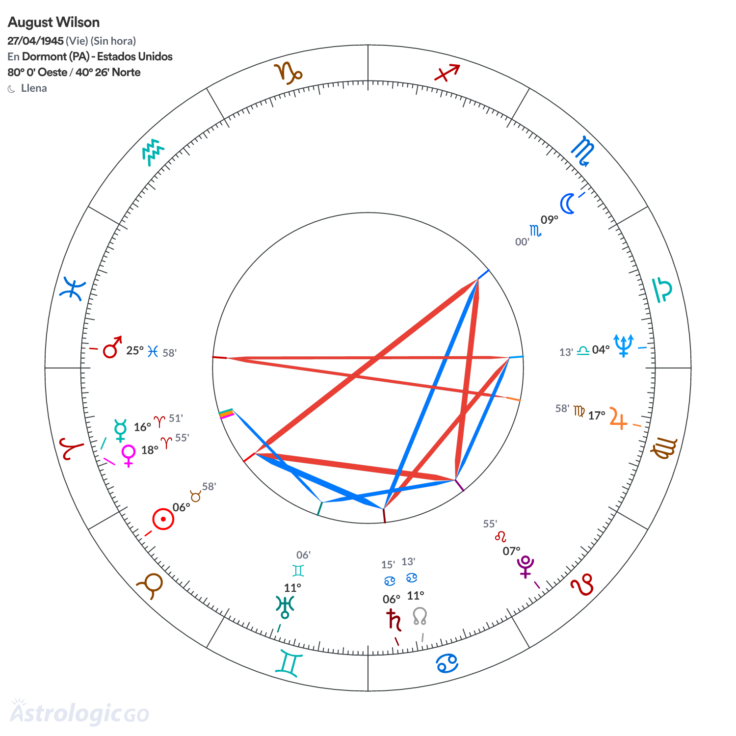 Mandala - August Wilson