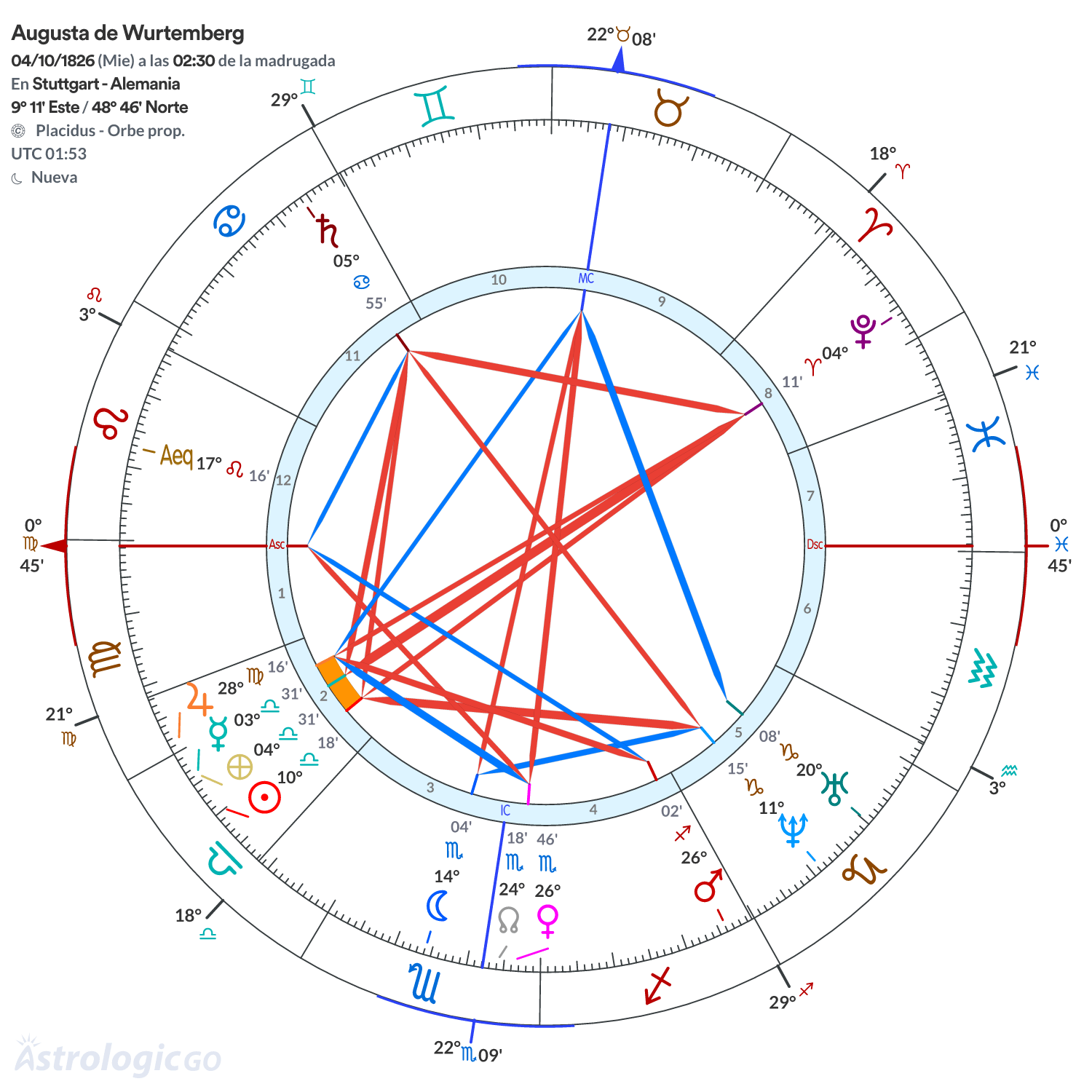 Mandala - Augusta de Wurtemberg