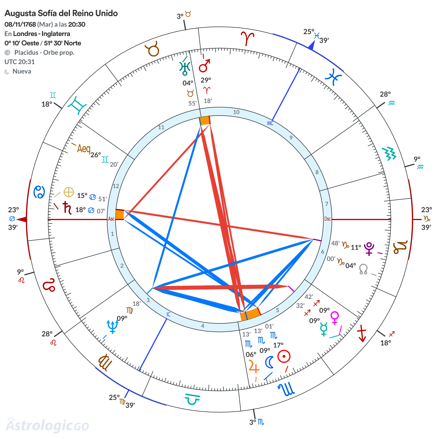 Mandala - Augusta Sofía del Reino Unido