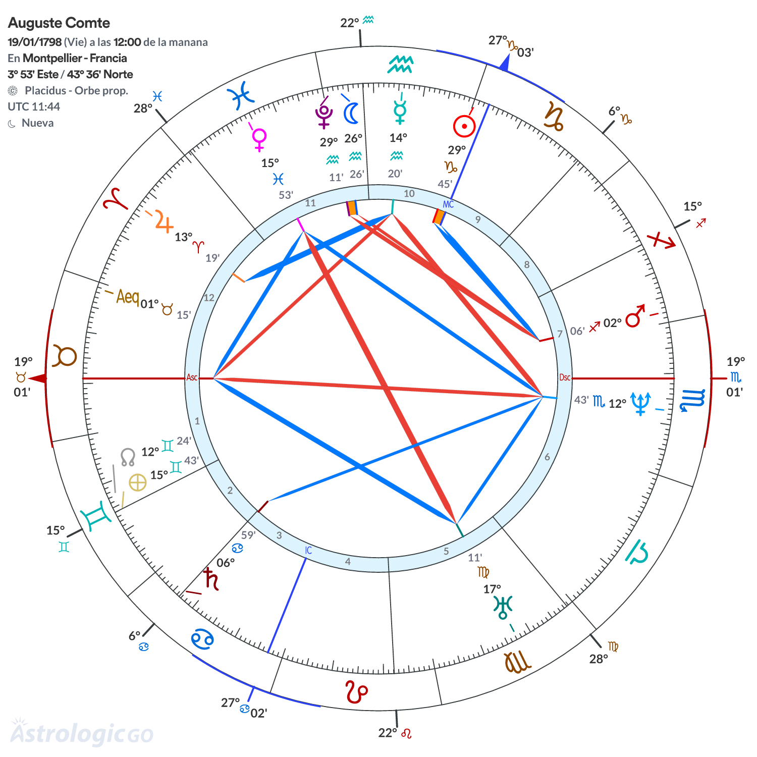 Mandala - Auguste Comte