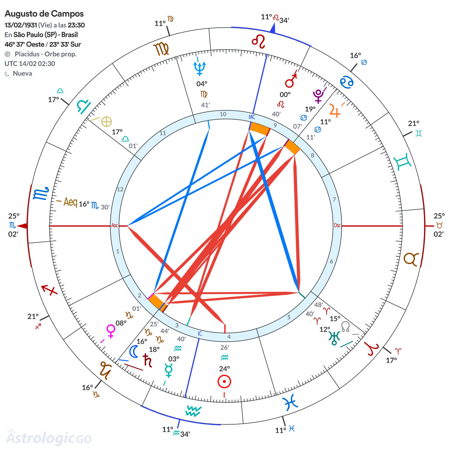 Mandala - Augusto de Campos