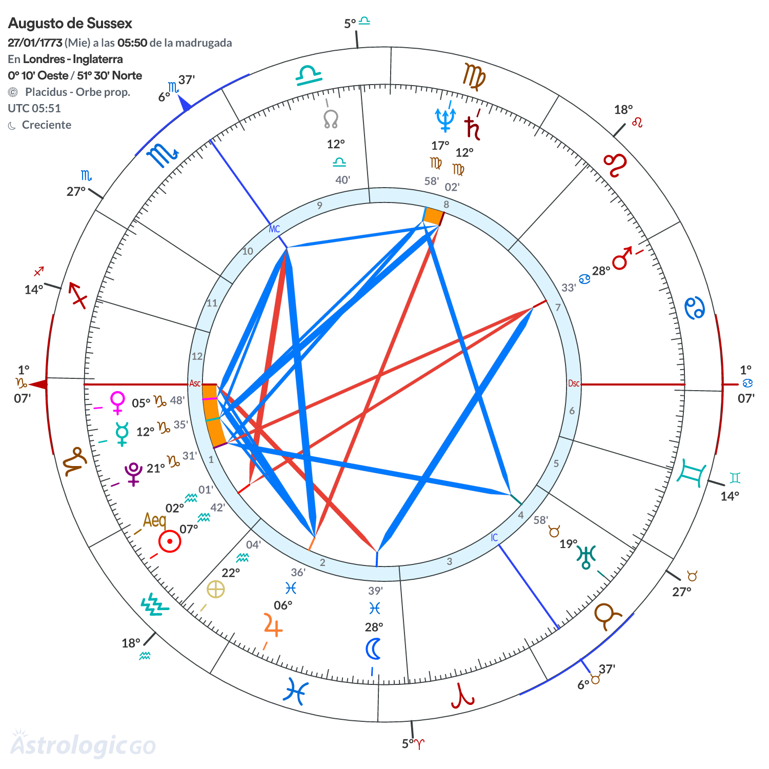 Mandala - Augusto de Sussex