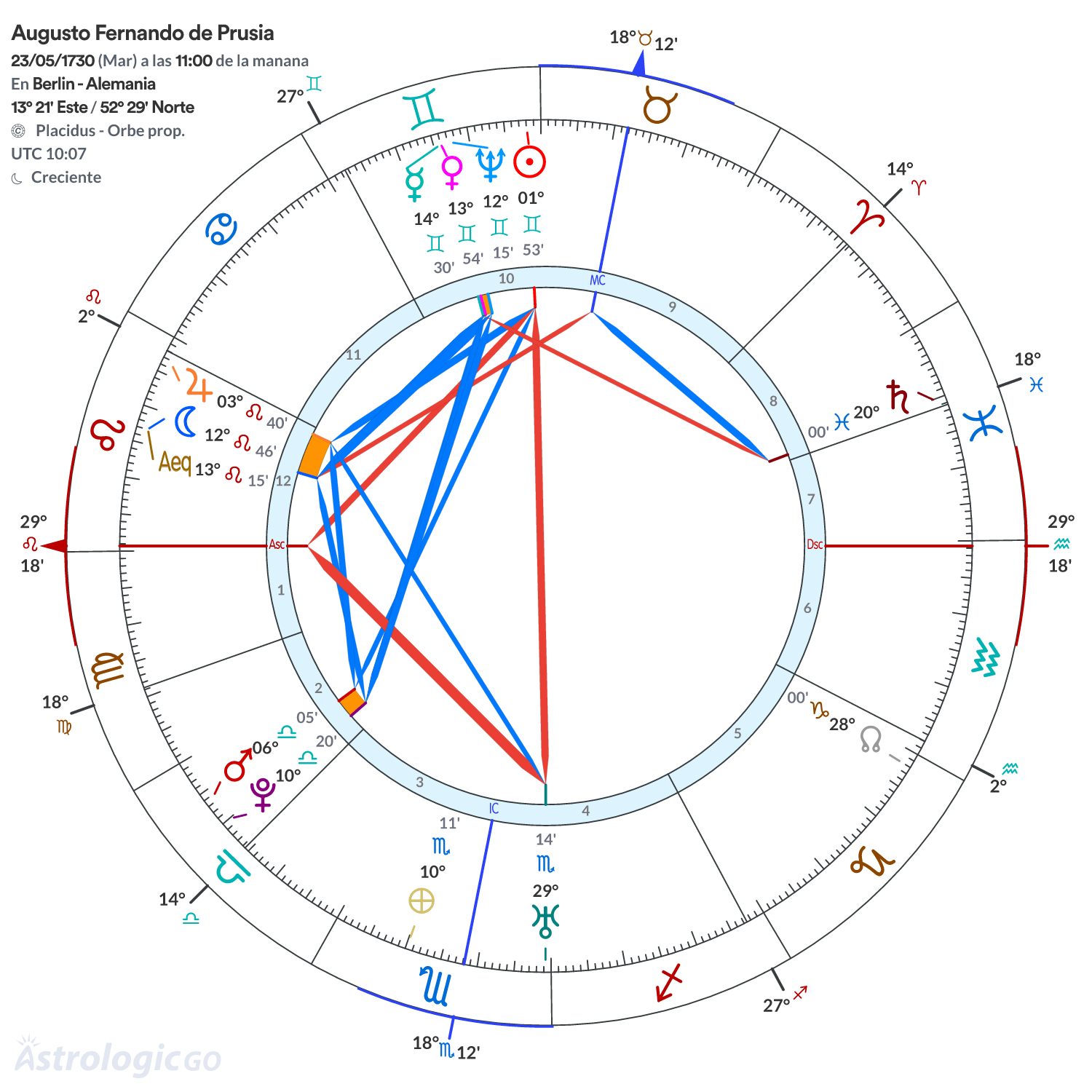 Mandala - Augusto Fernando de Prusia