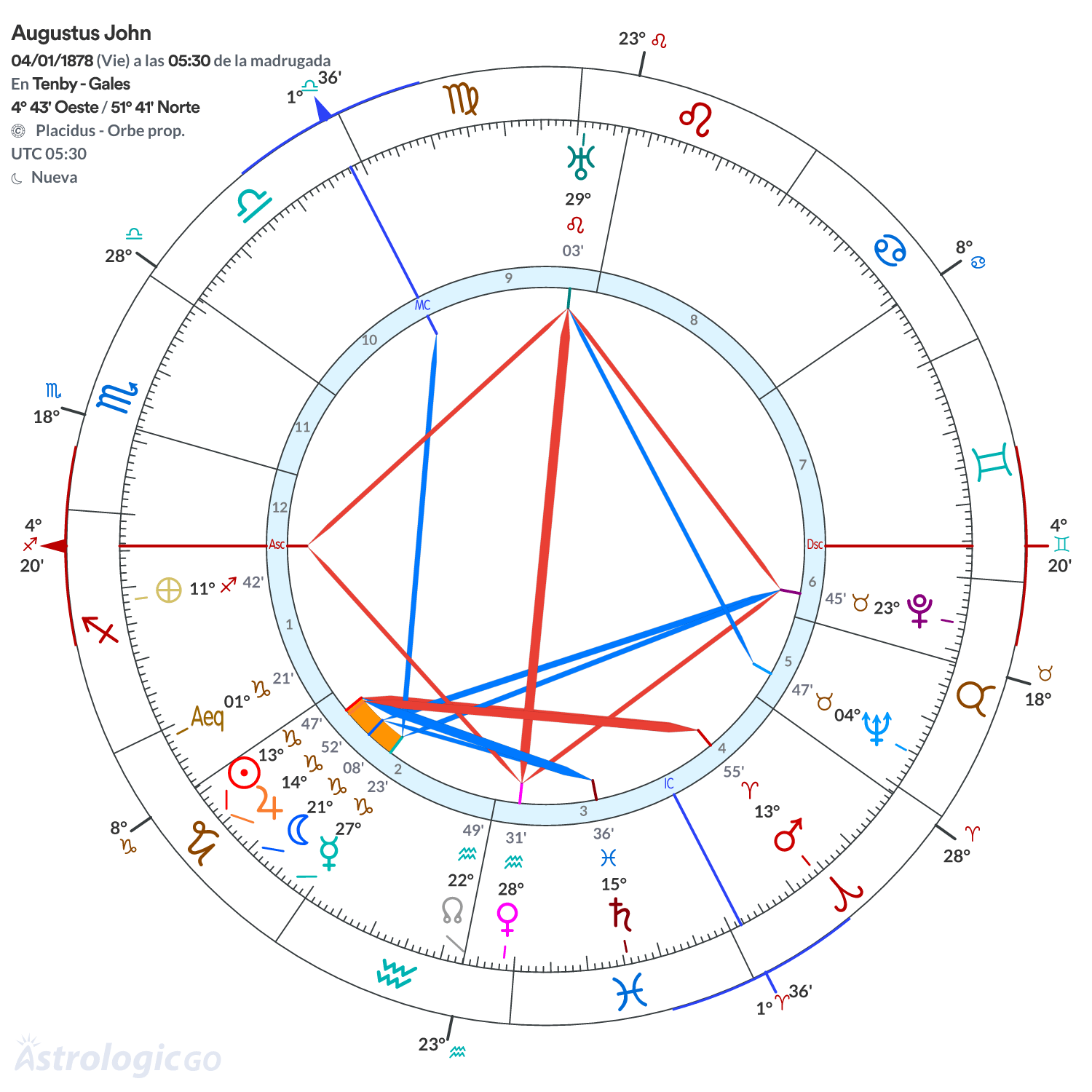 Mandala - Augustus John