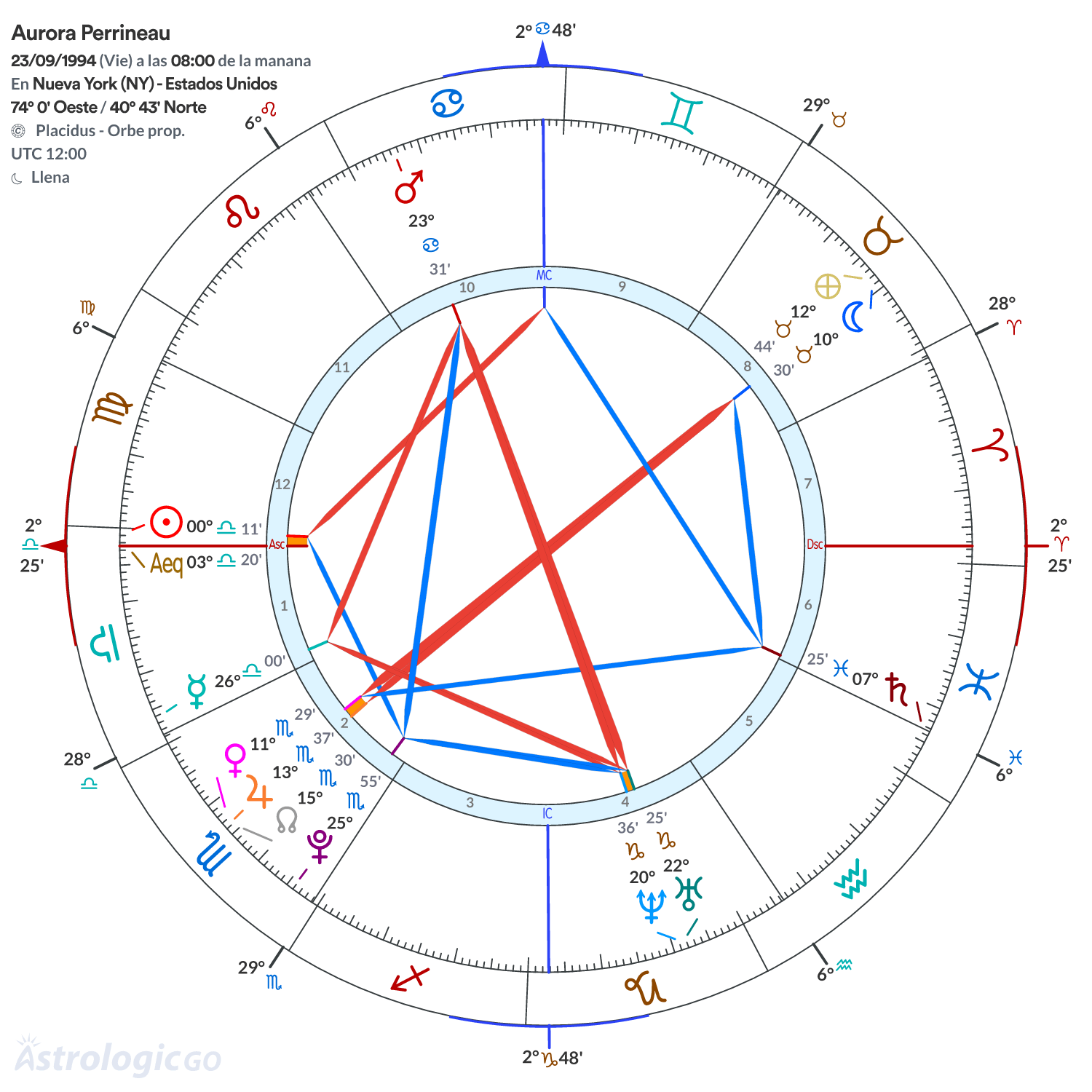 Mandala - Aurora Perrineau