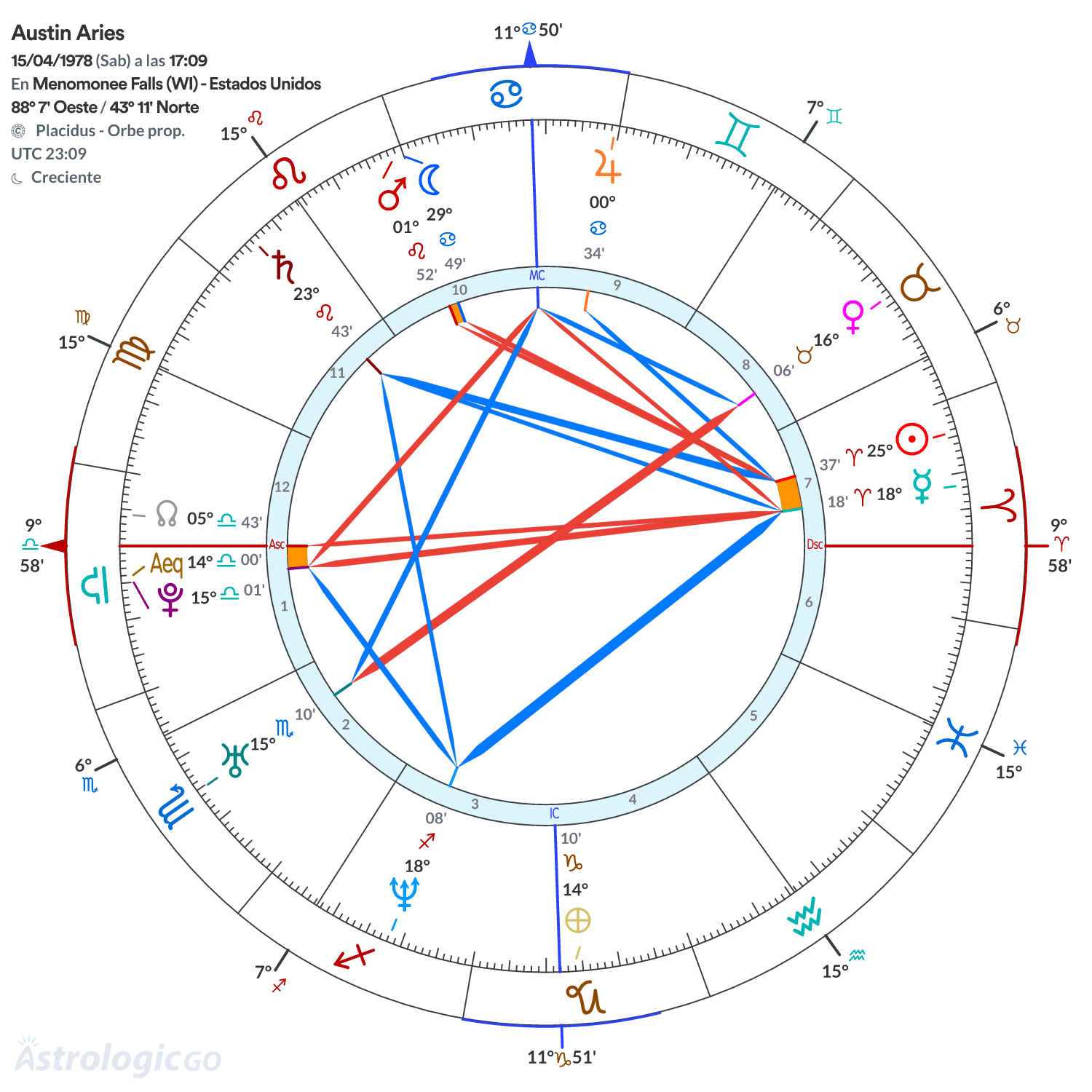 Mandala - Austin Aries