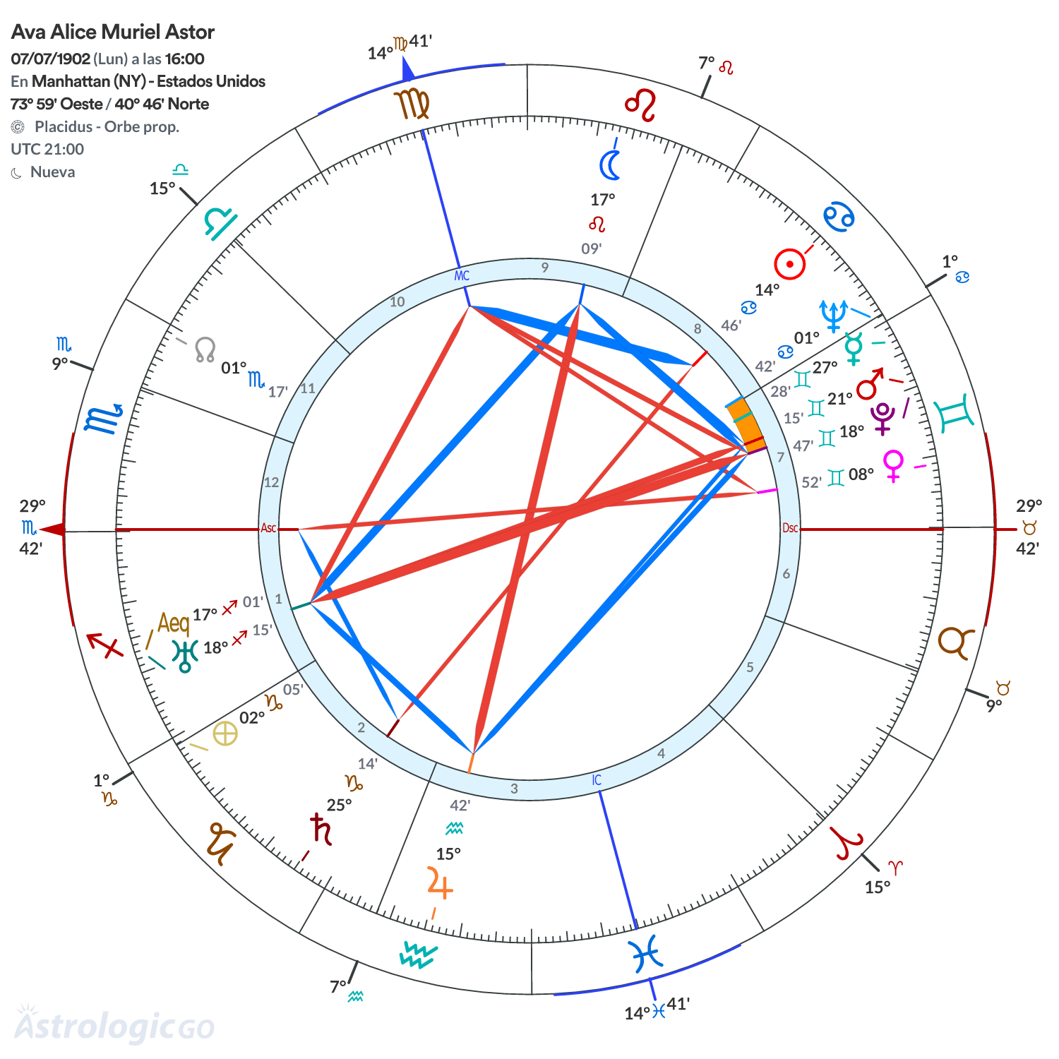 Mandala - Ava Alice Muriel Astor