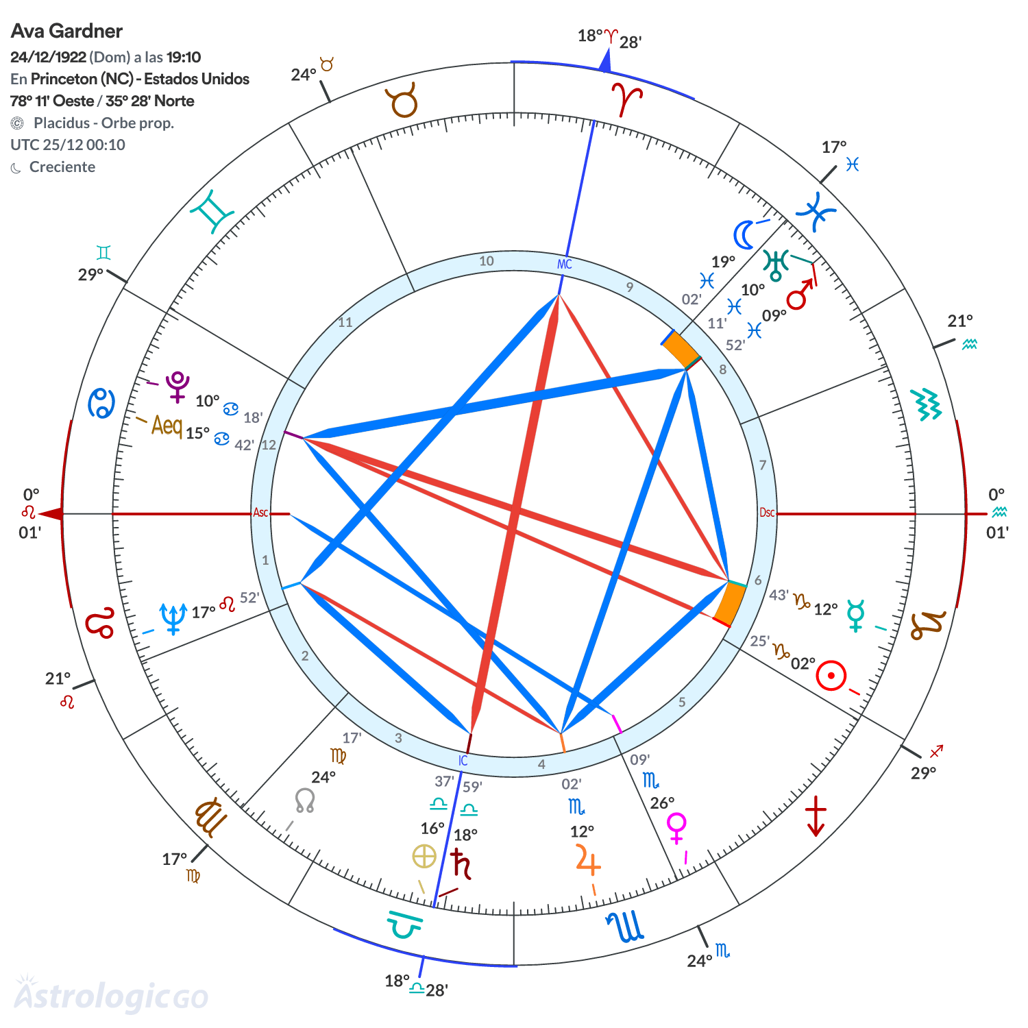 Mandala - Ava Gardner