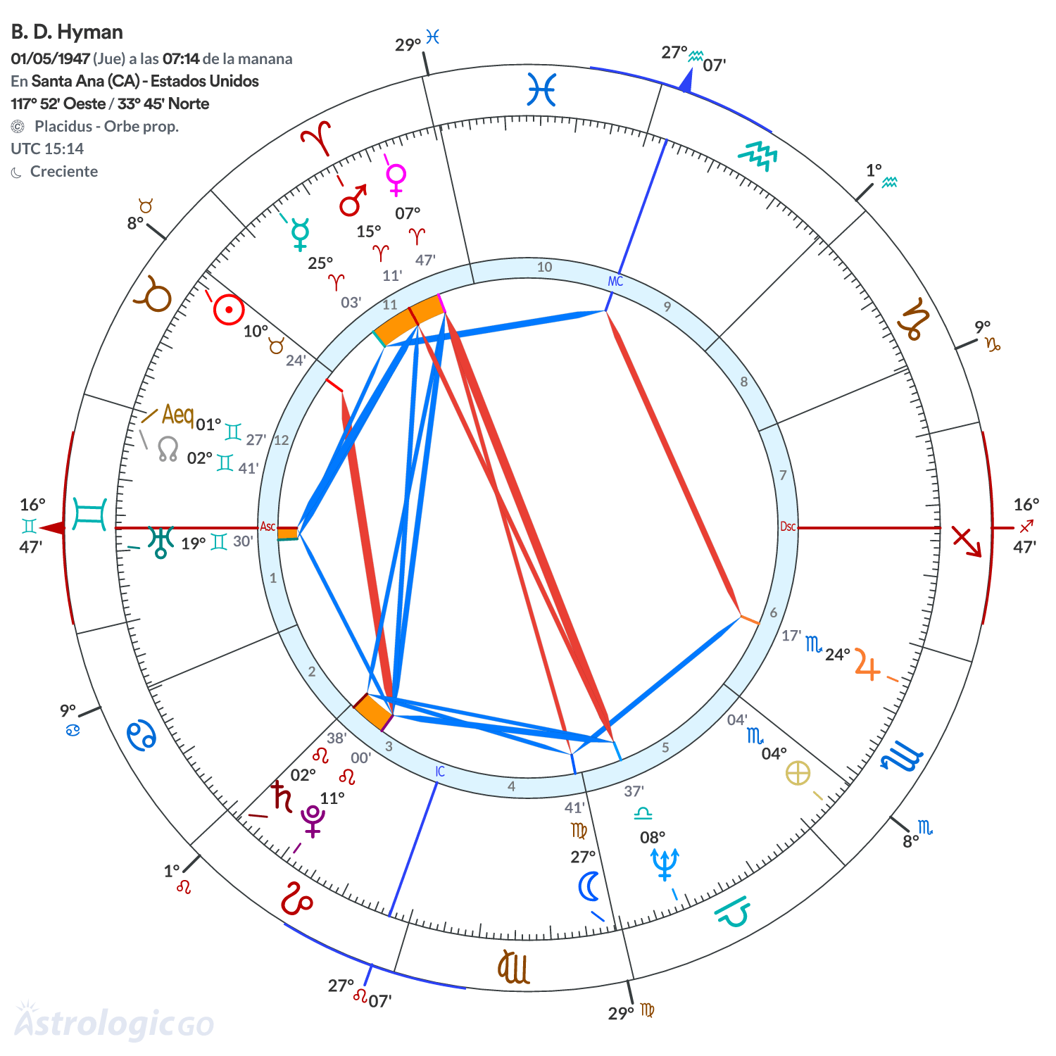 Mandala - B. D. Hyman