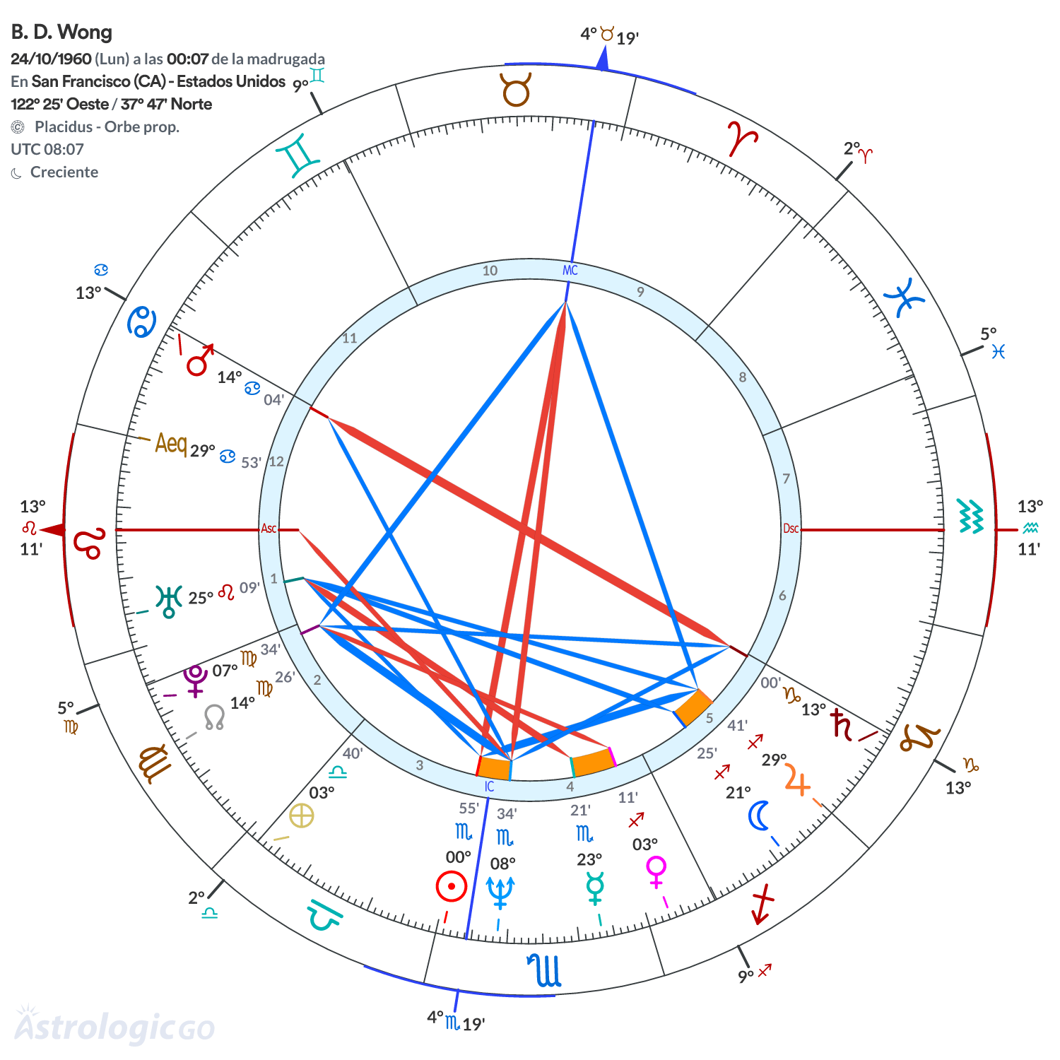 Mandala - B. D. Wong
