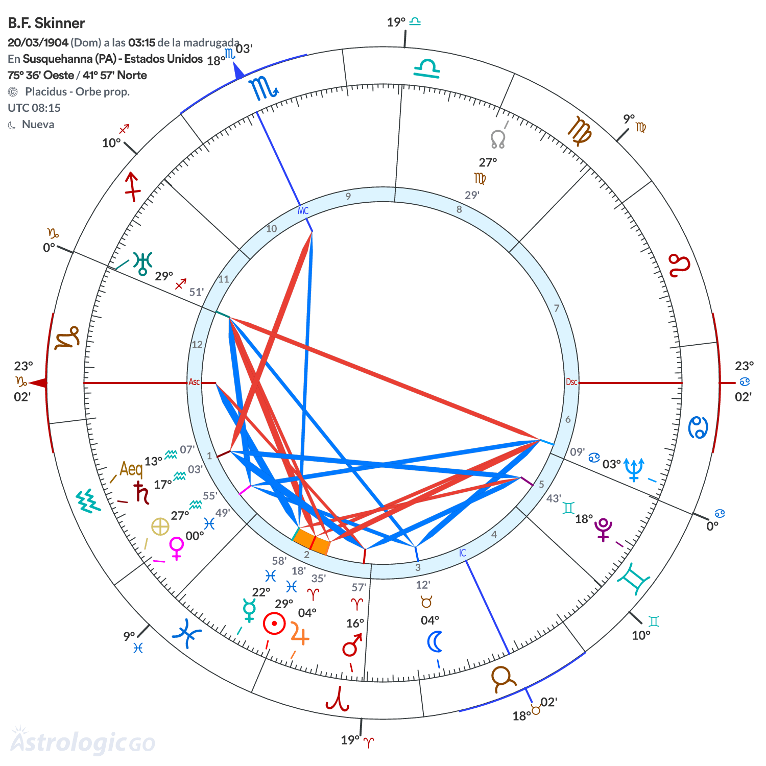 Mandala - B.F. Skinner