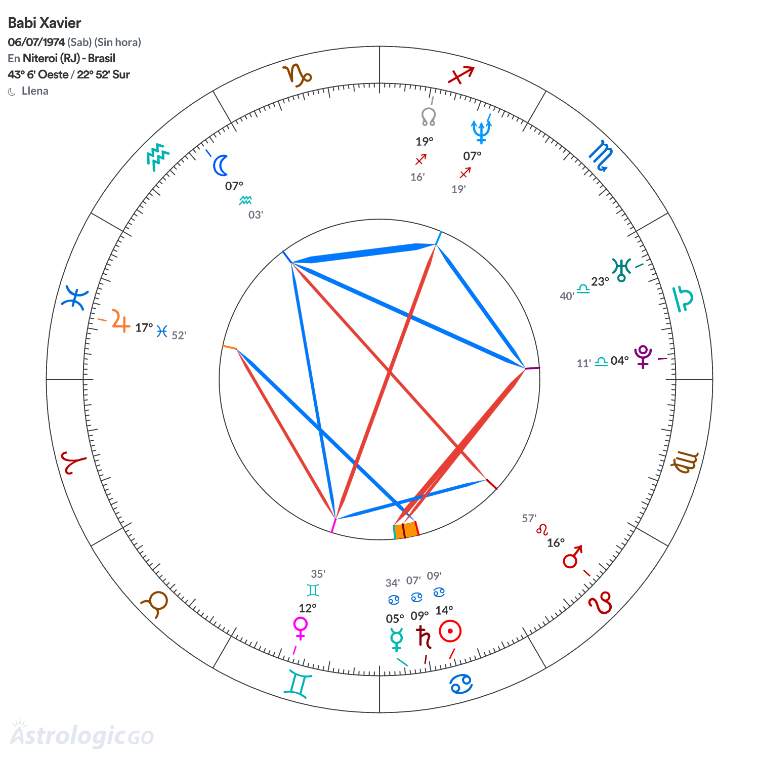 Mandala - Babi Xavier