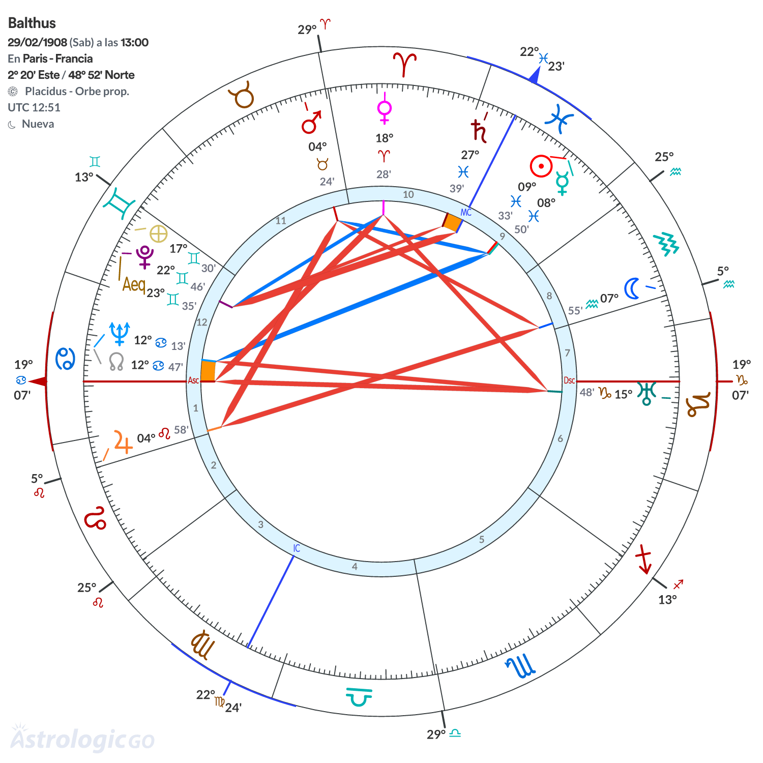 Mandala - Balthus