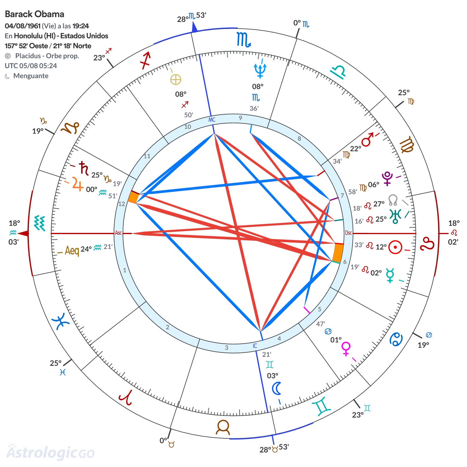 Mandala - Barack Obama