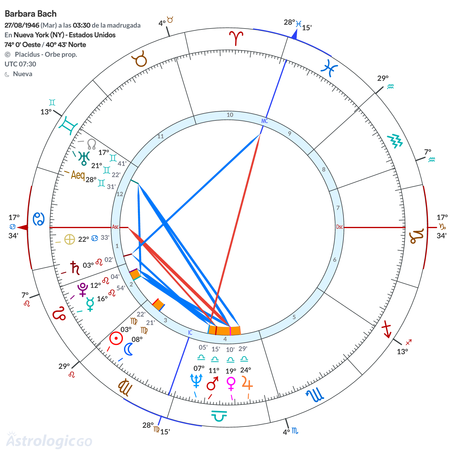 Mandala - Barbara Bach