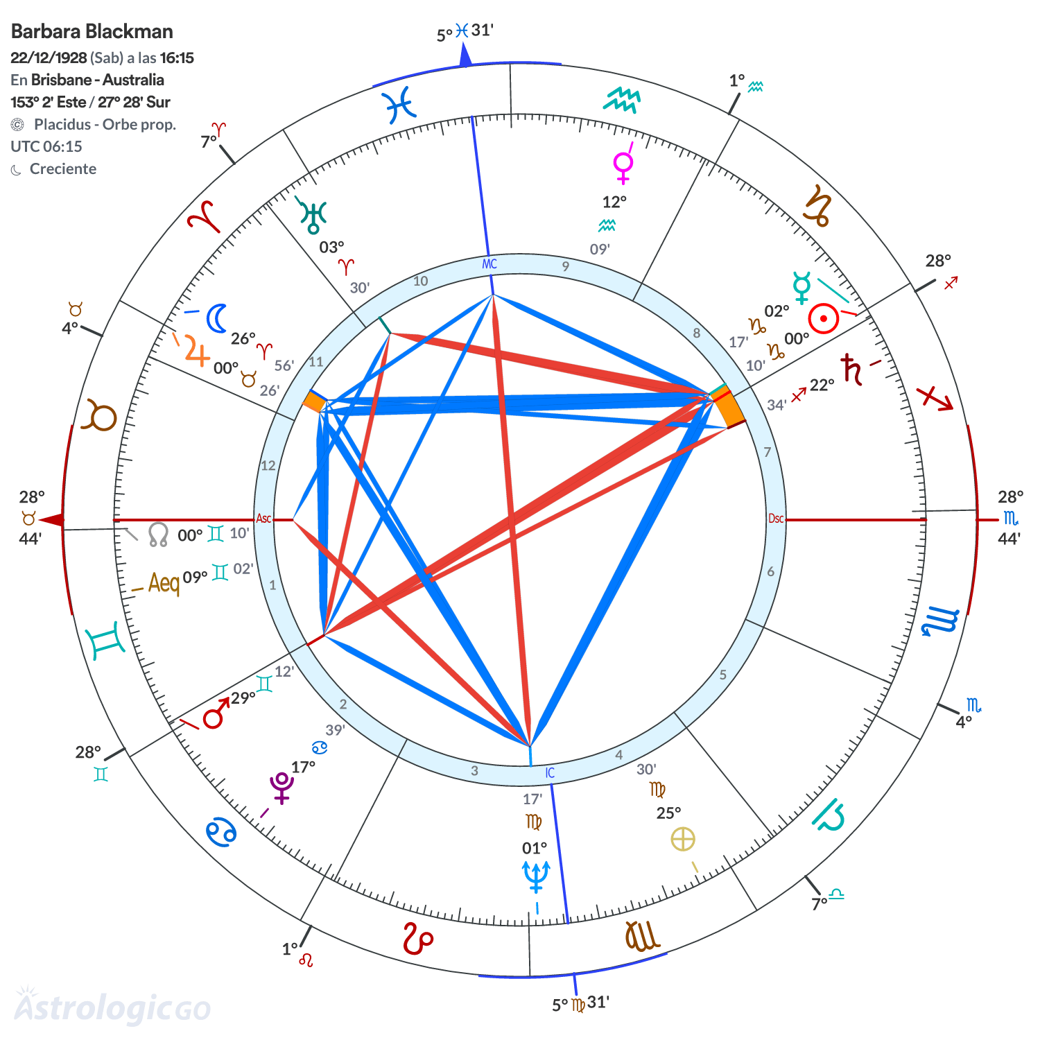 Mandala - Barbara Blackman