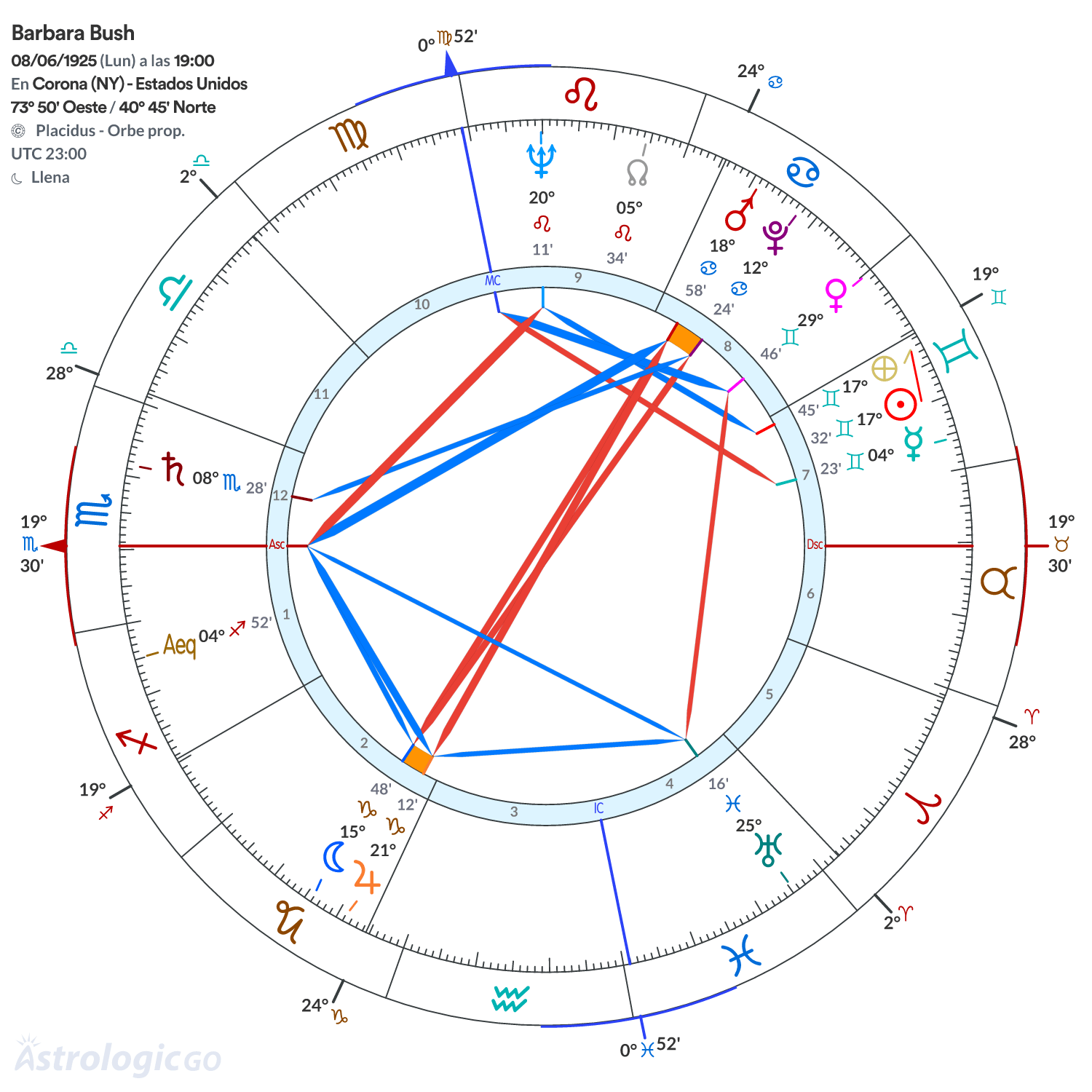 Mandala - Barbara Bush